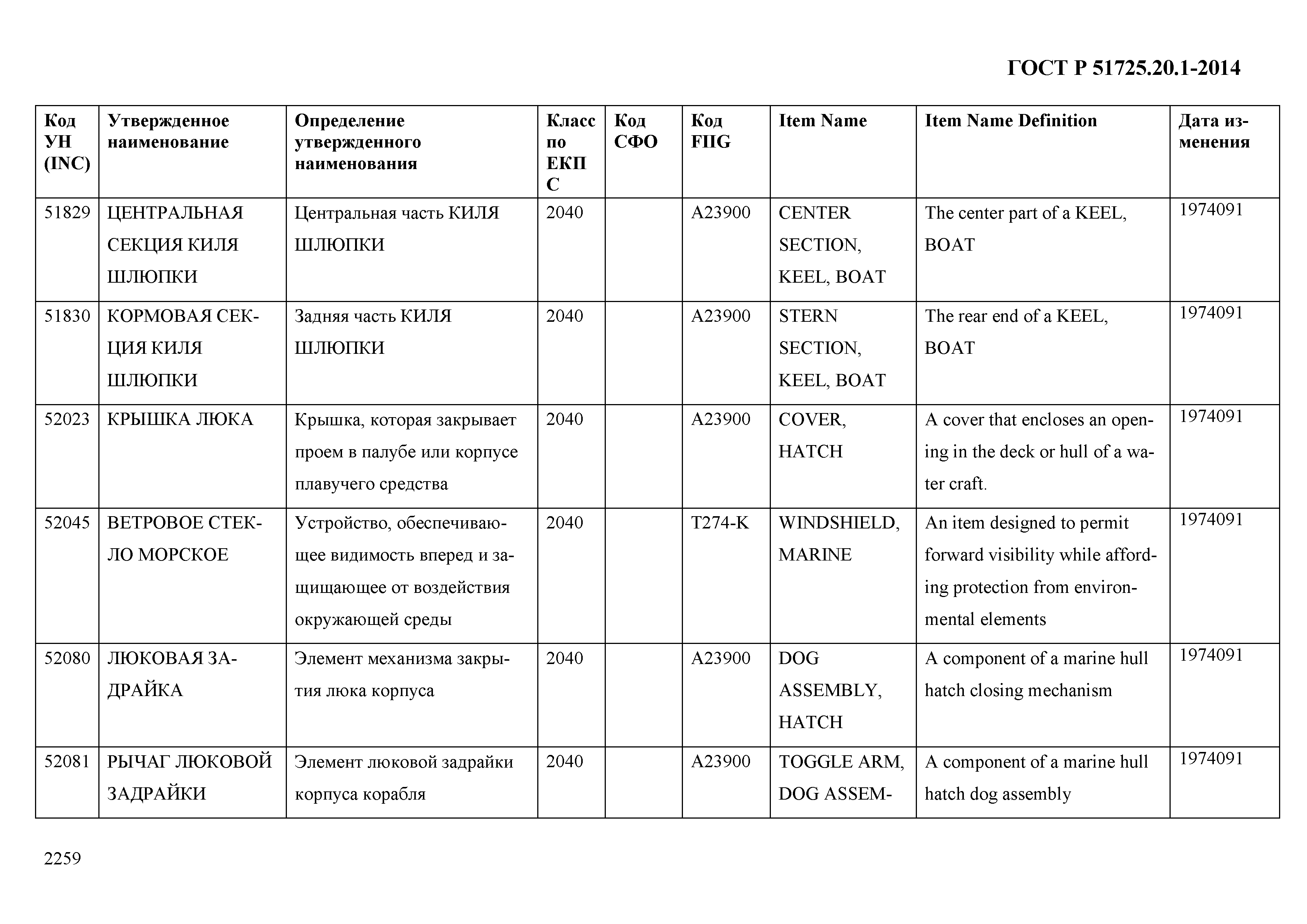 ГОСТ Р 51725.20.1-2014