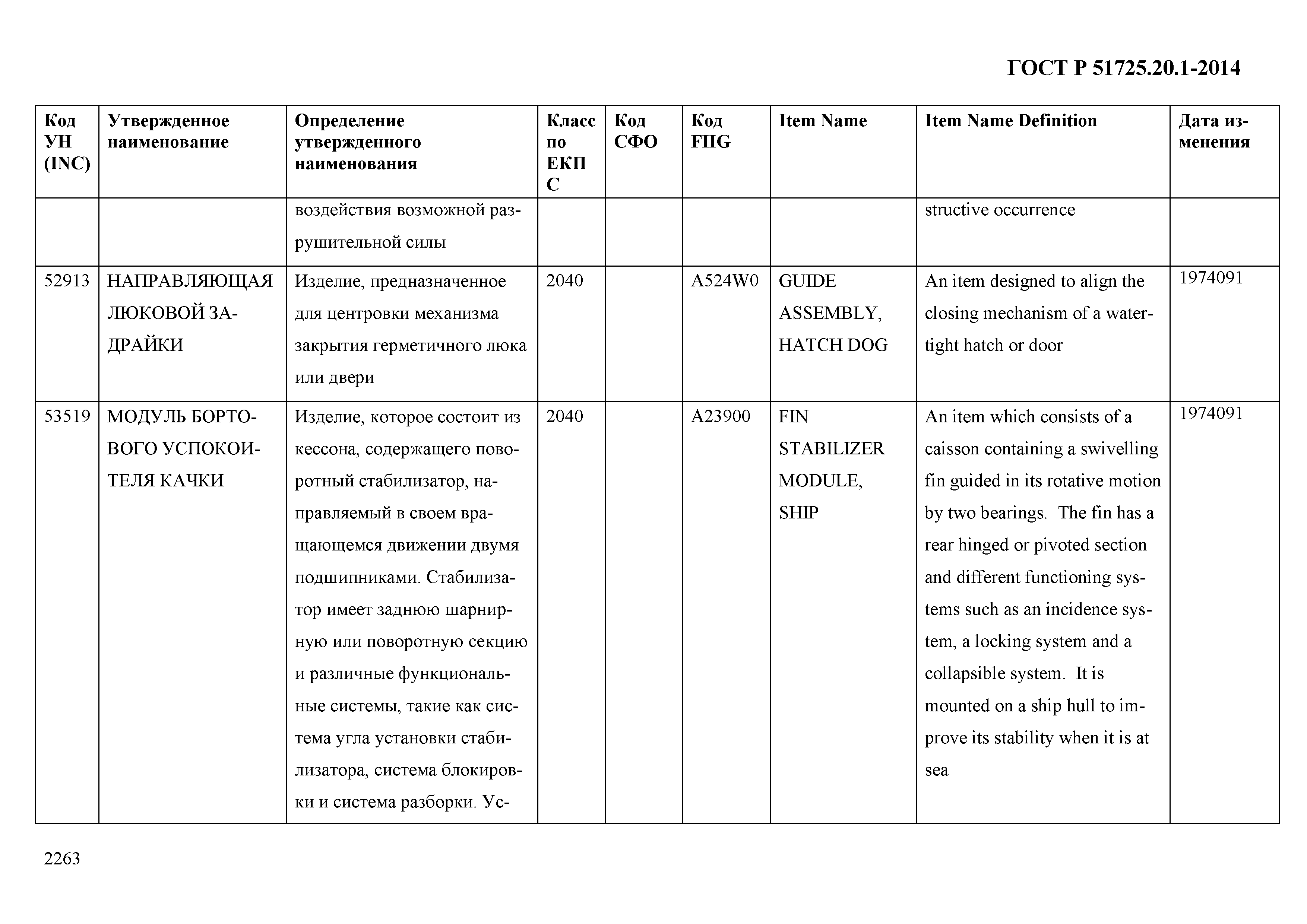 ГОСТ Р 51725.20.1-2014