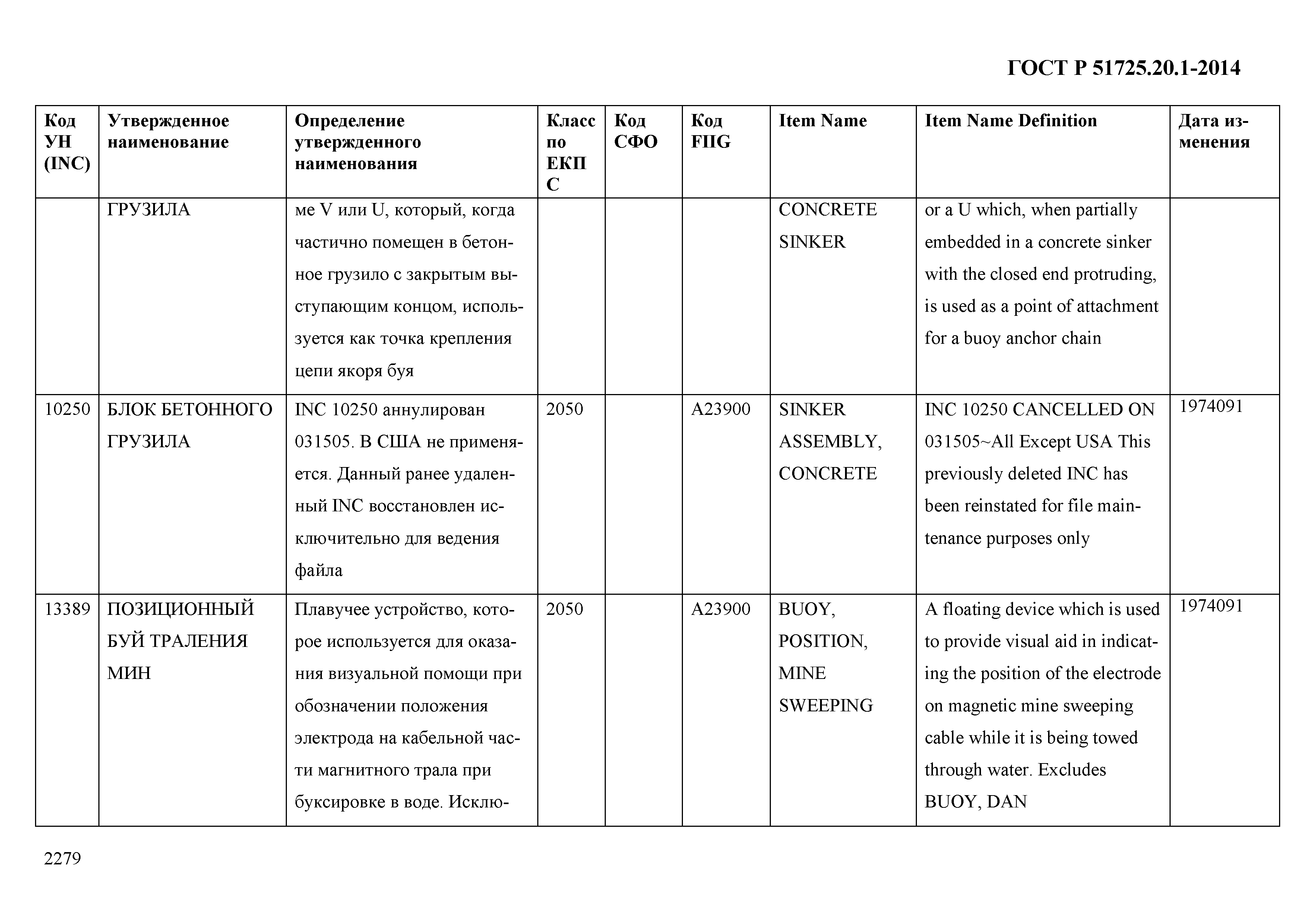 ГОСТ Р 51725.20.1-2014