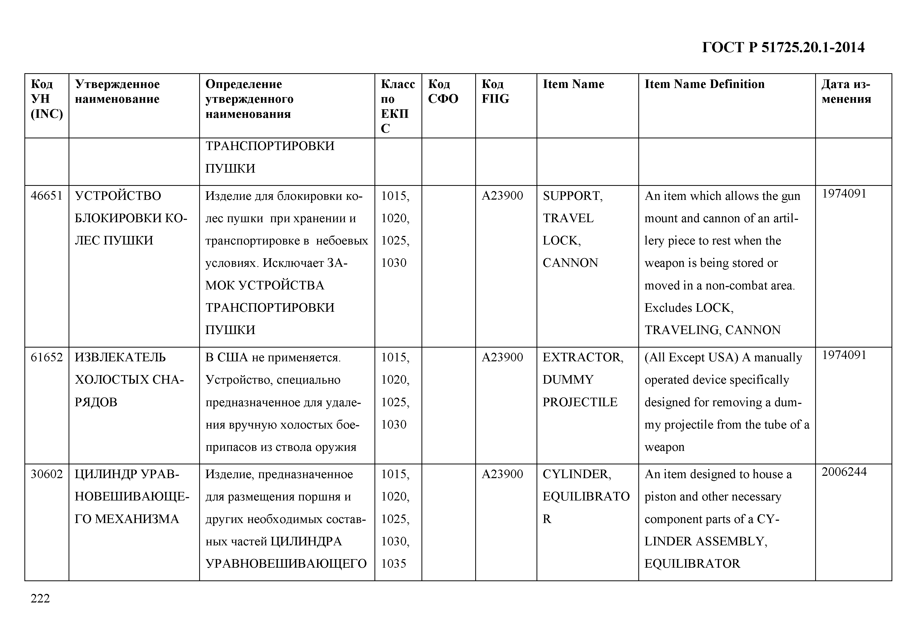 ГОСТ Р 51725.20.1-2014