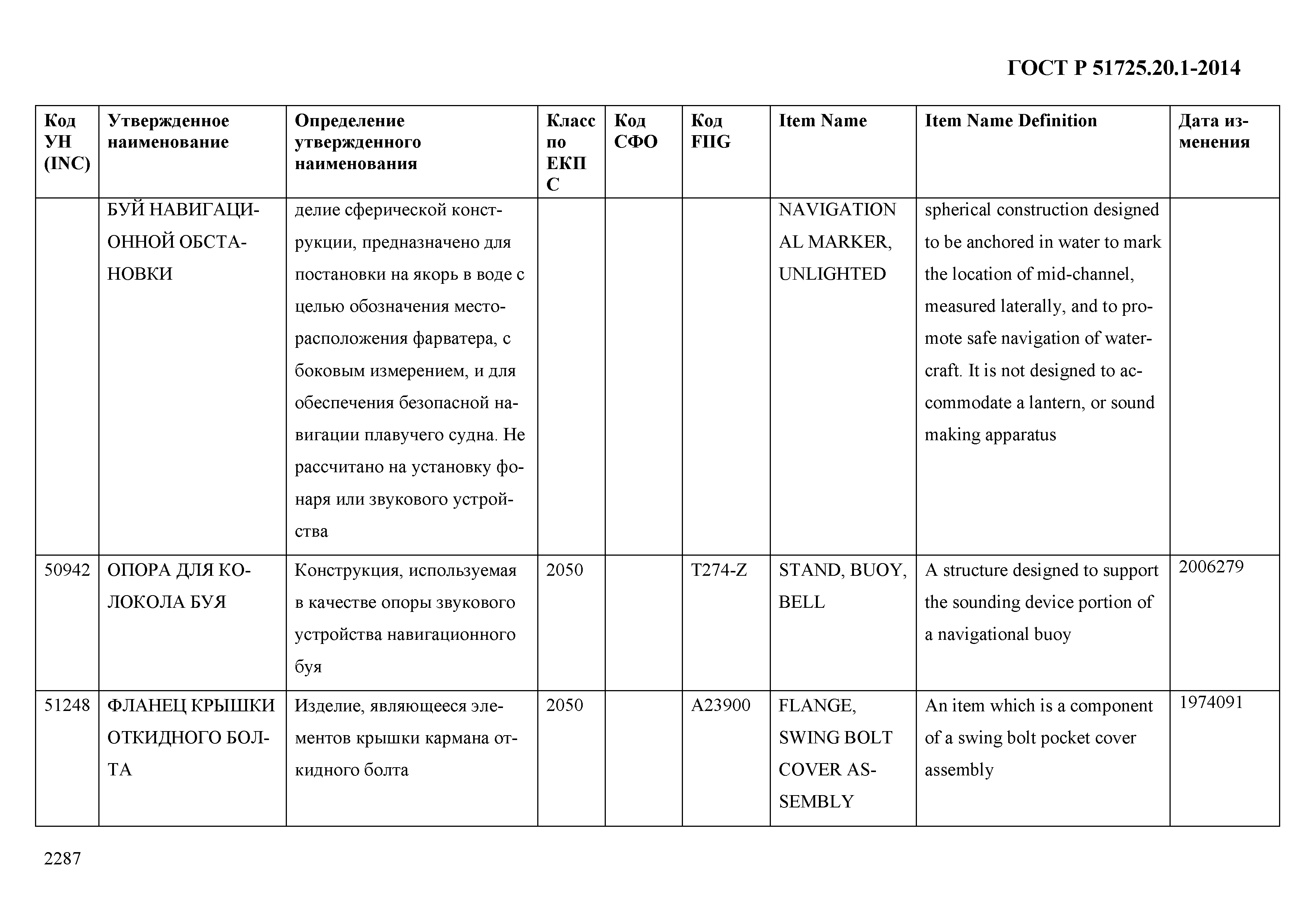 ГОСТ Р 51725.20.1-2014