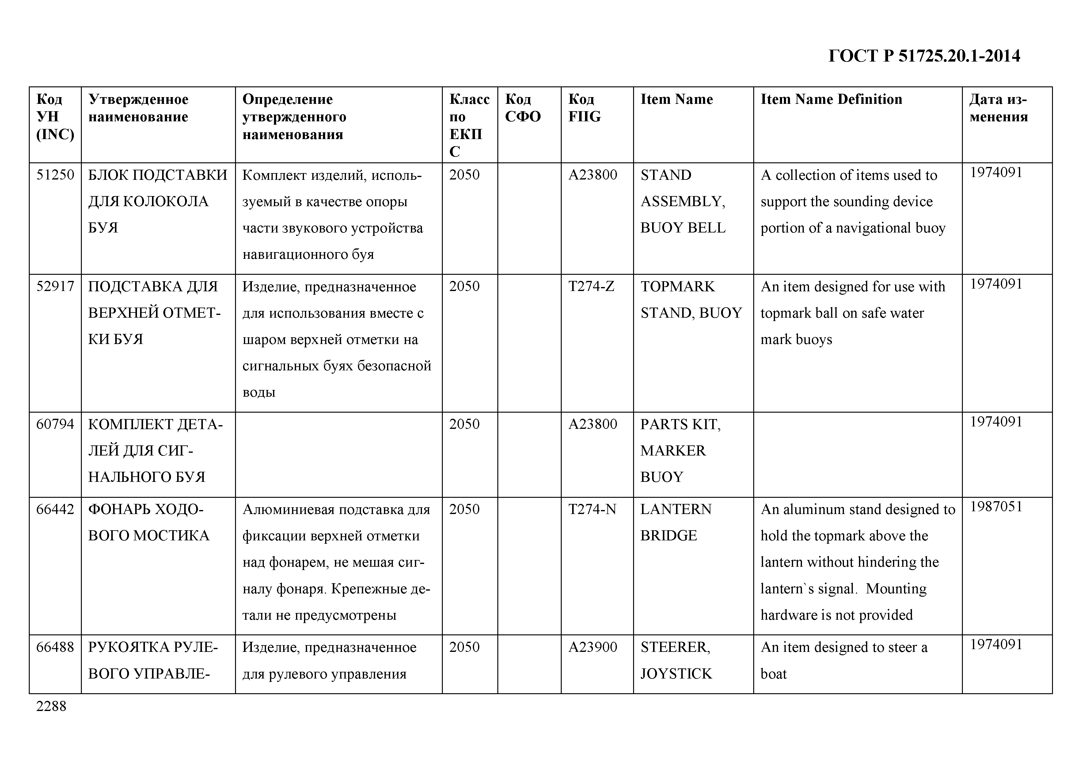 ГОСТ Р 51725.20.1-2014