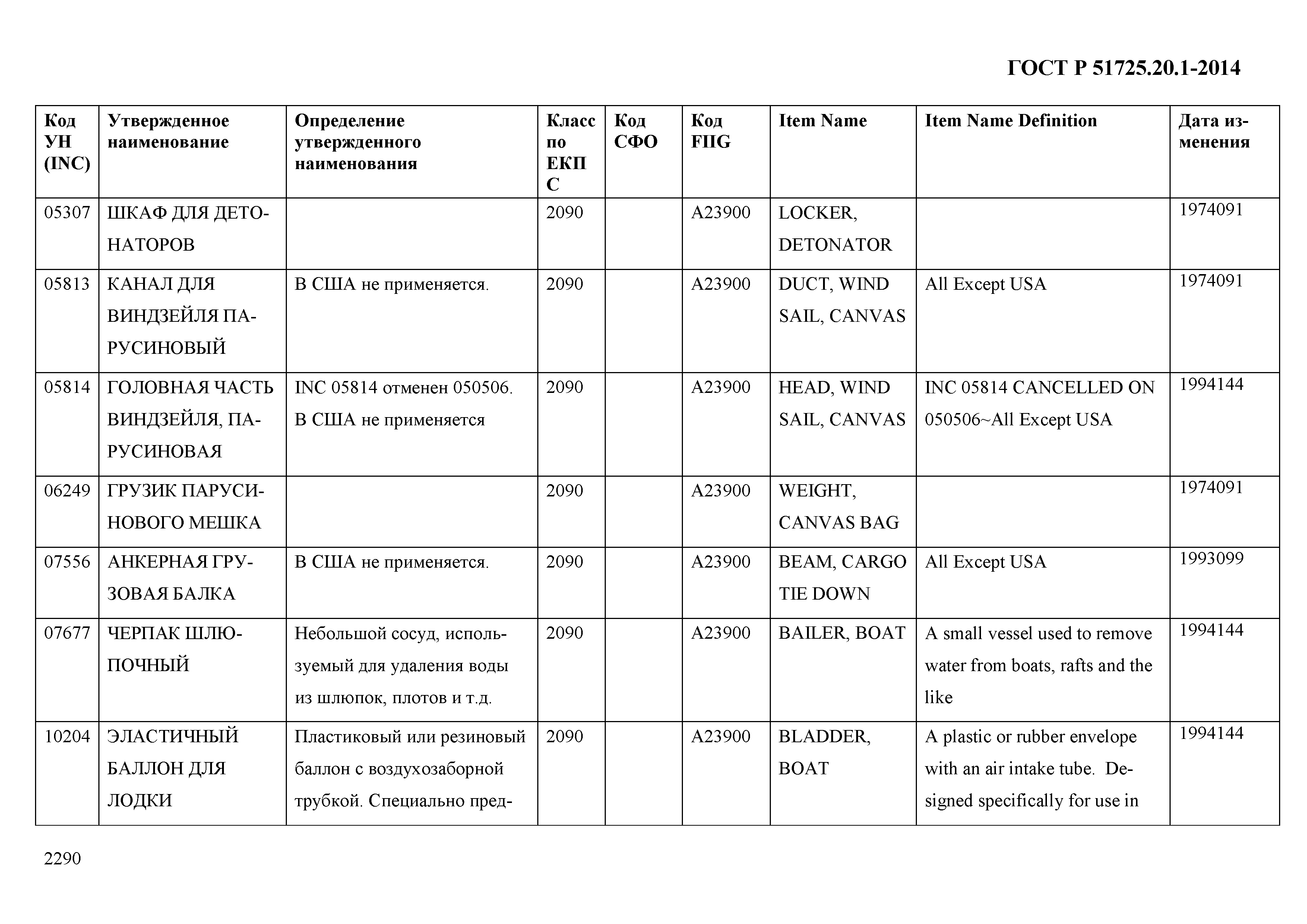 ГОСТ Р 51725.20.1-2014