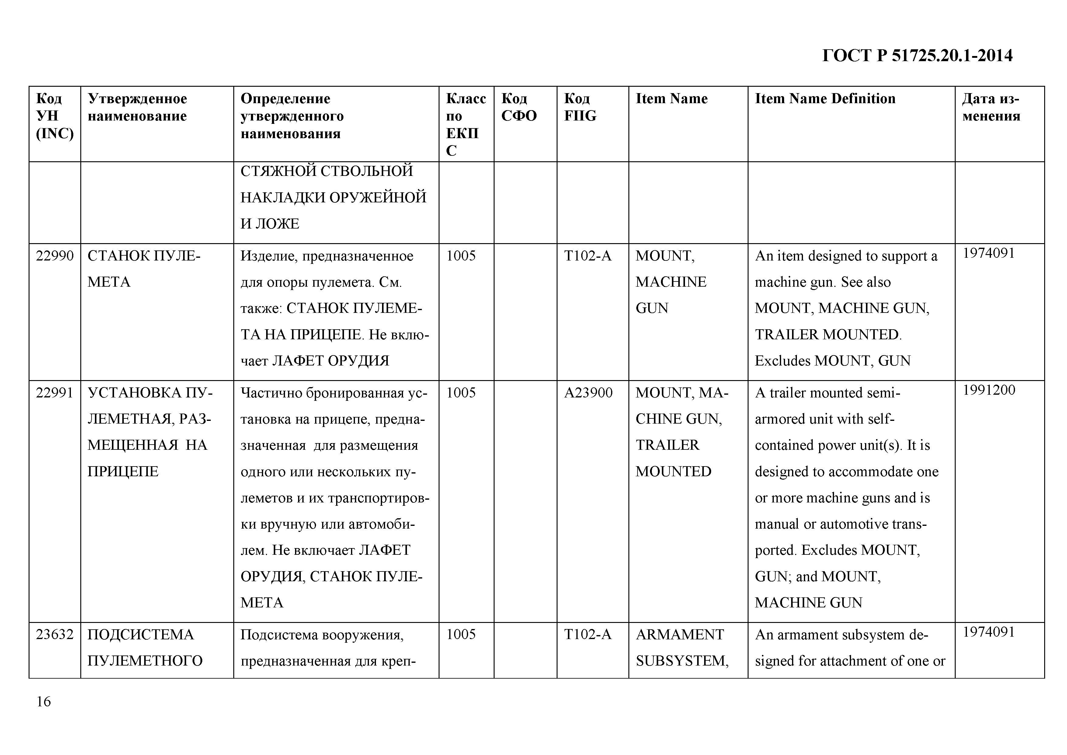 ГОСТ Р 51725.20.1-2014