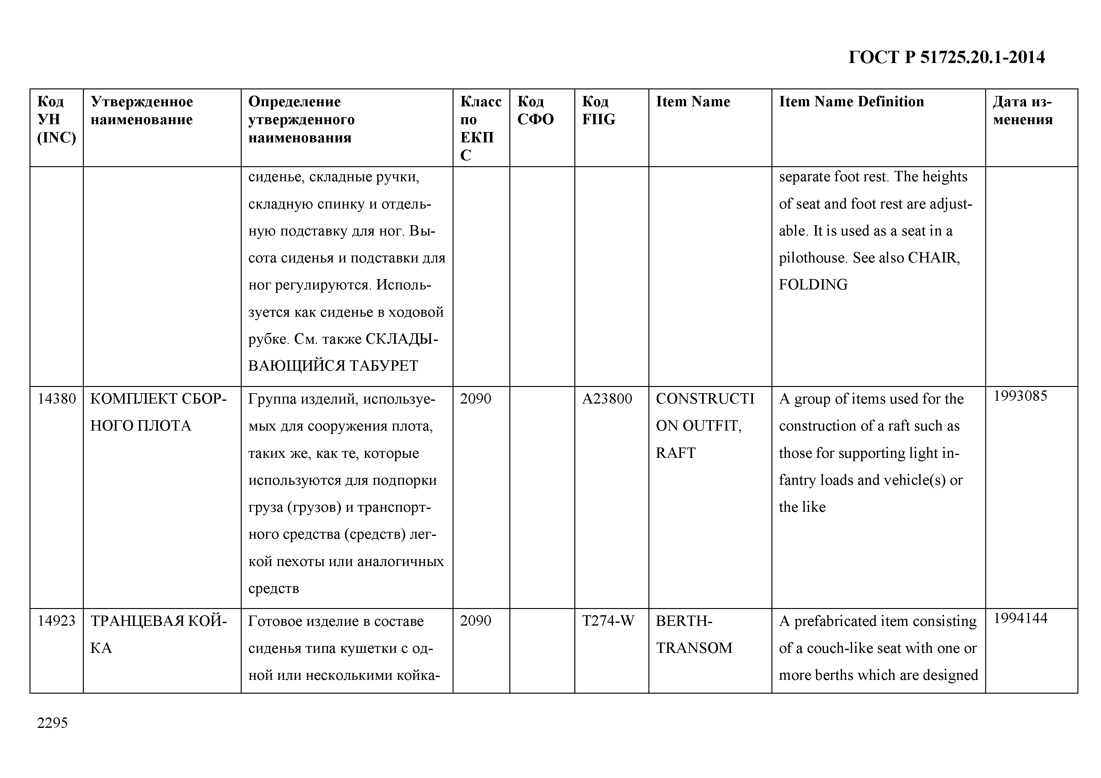 ГОСТ Р 51725.20.1-2014