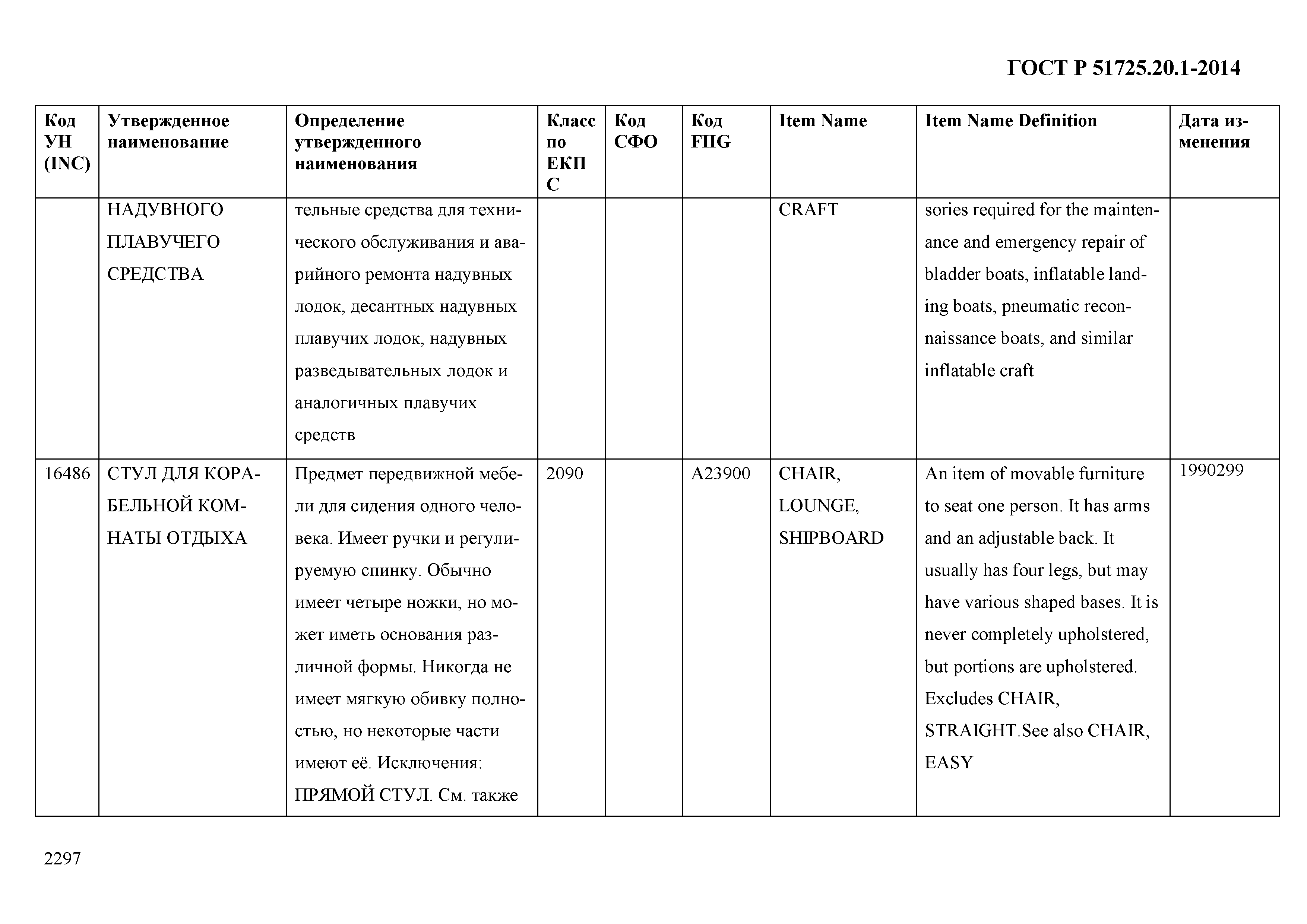 ГОСТ Р 51725.20.1-2014