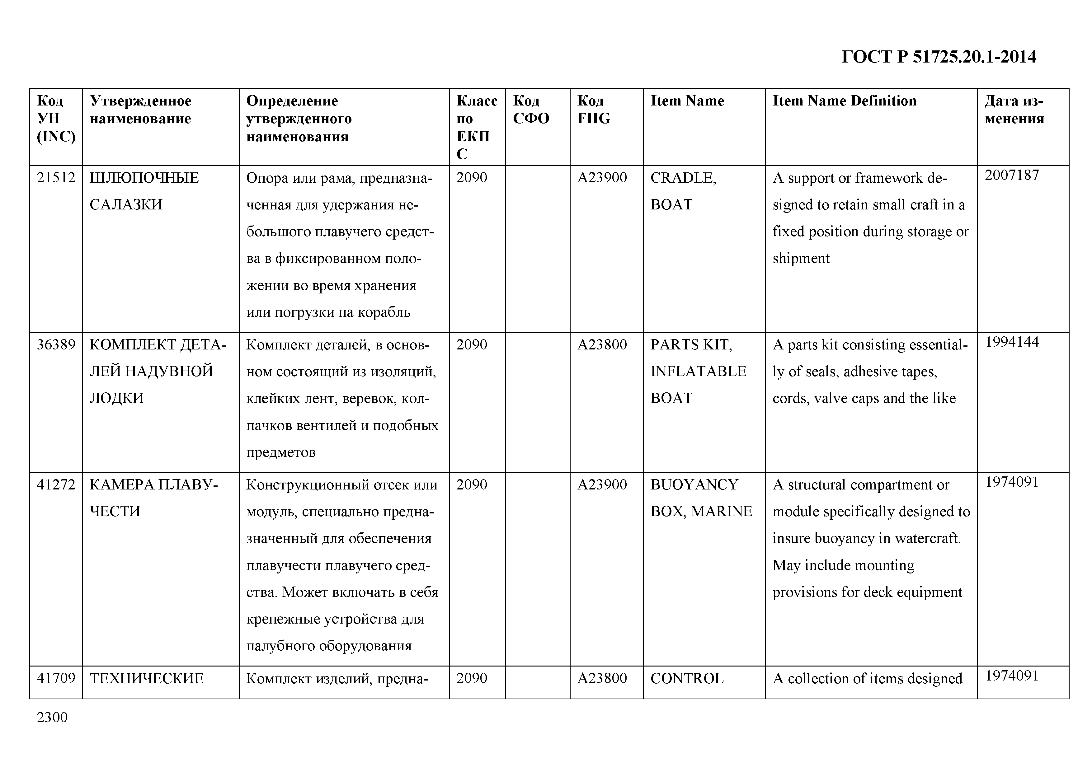 ГОСТ Р 51725.20.1-2014