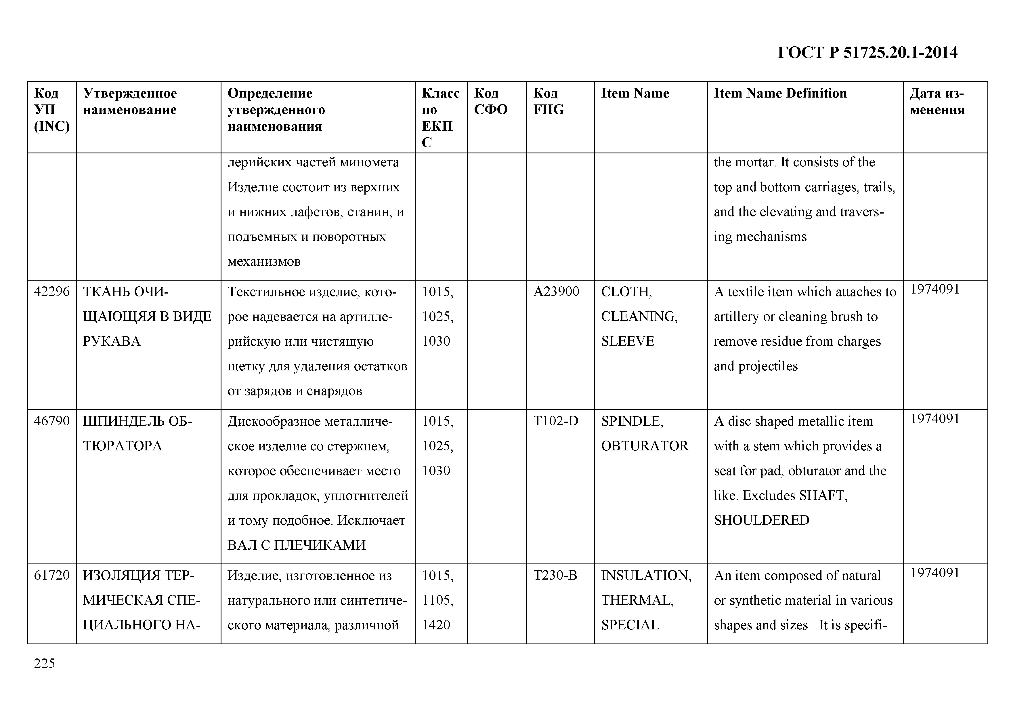 ГОСТ Р 51725.20.1-2014