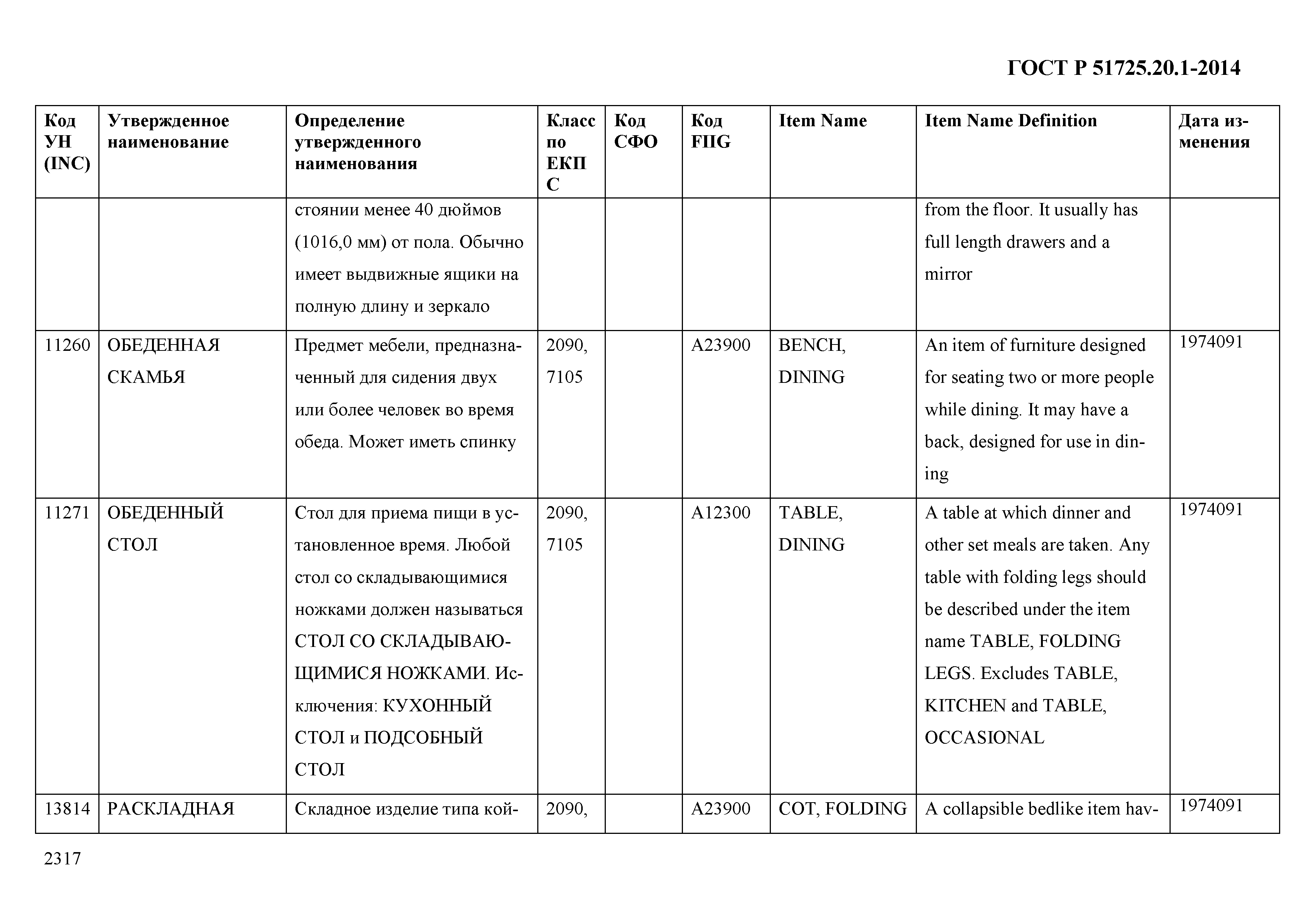 ГОСТ Р 51725.20.1-2014