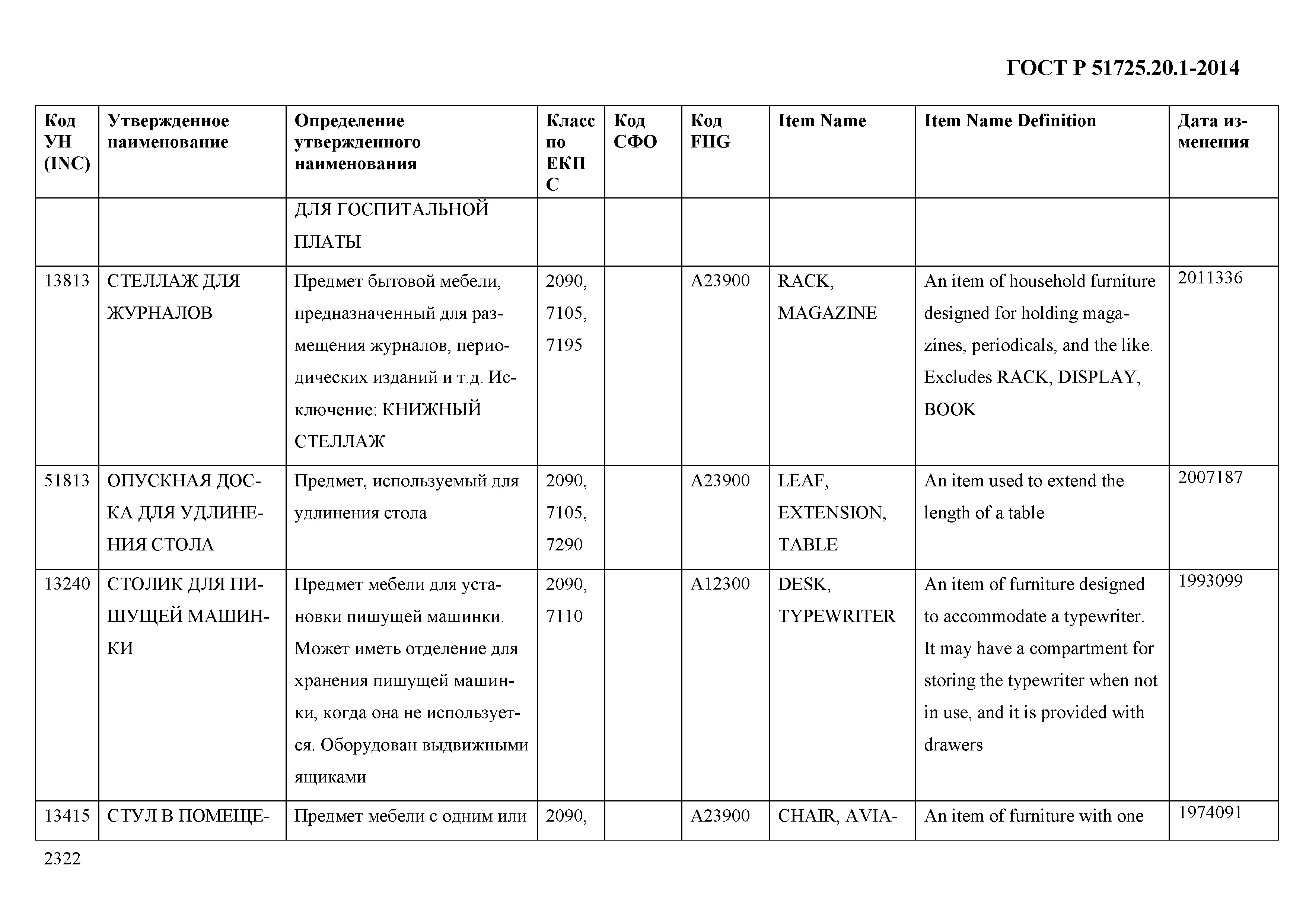 ГОСТ Р 51725.20.1-2014