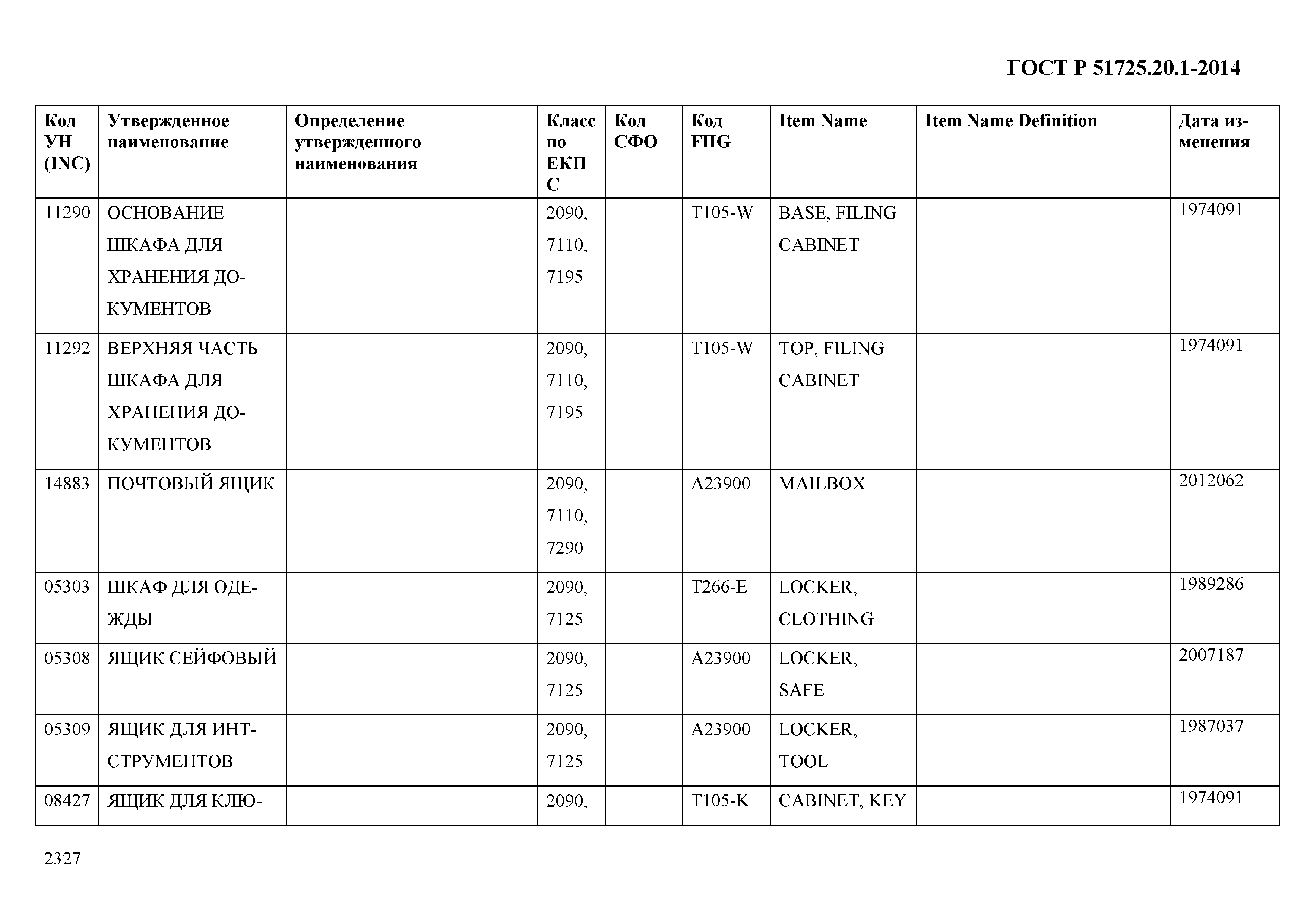 ГОСТ Р 51725.20.1-2014