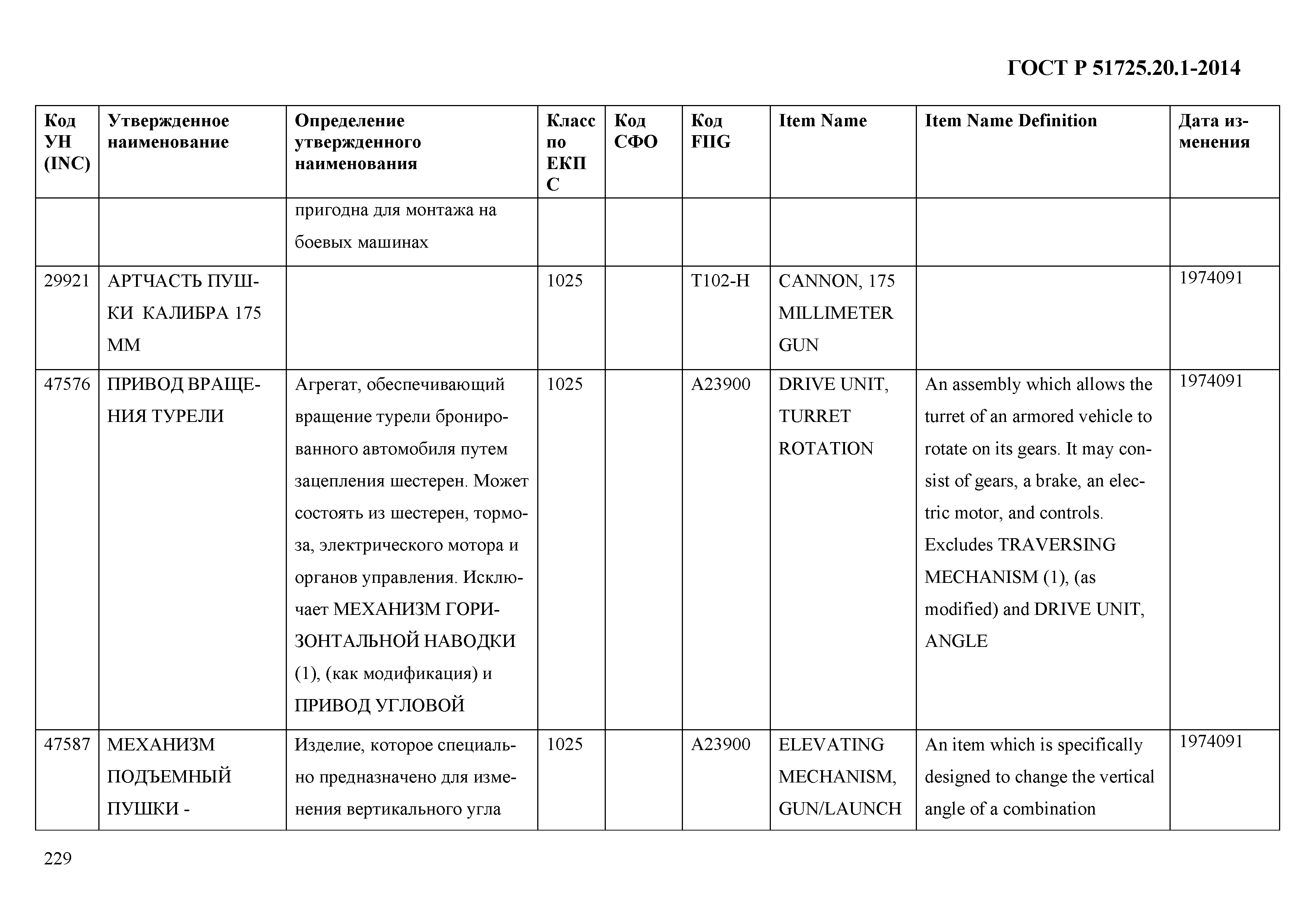 ГОСТ Р 51725.20.1-2014