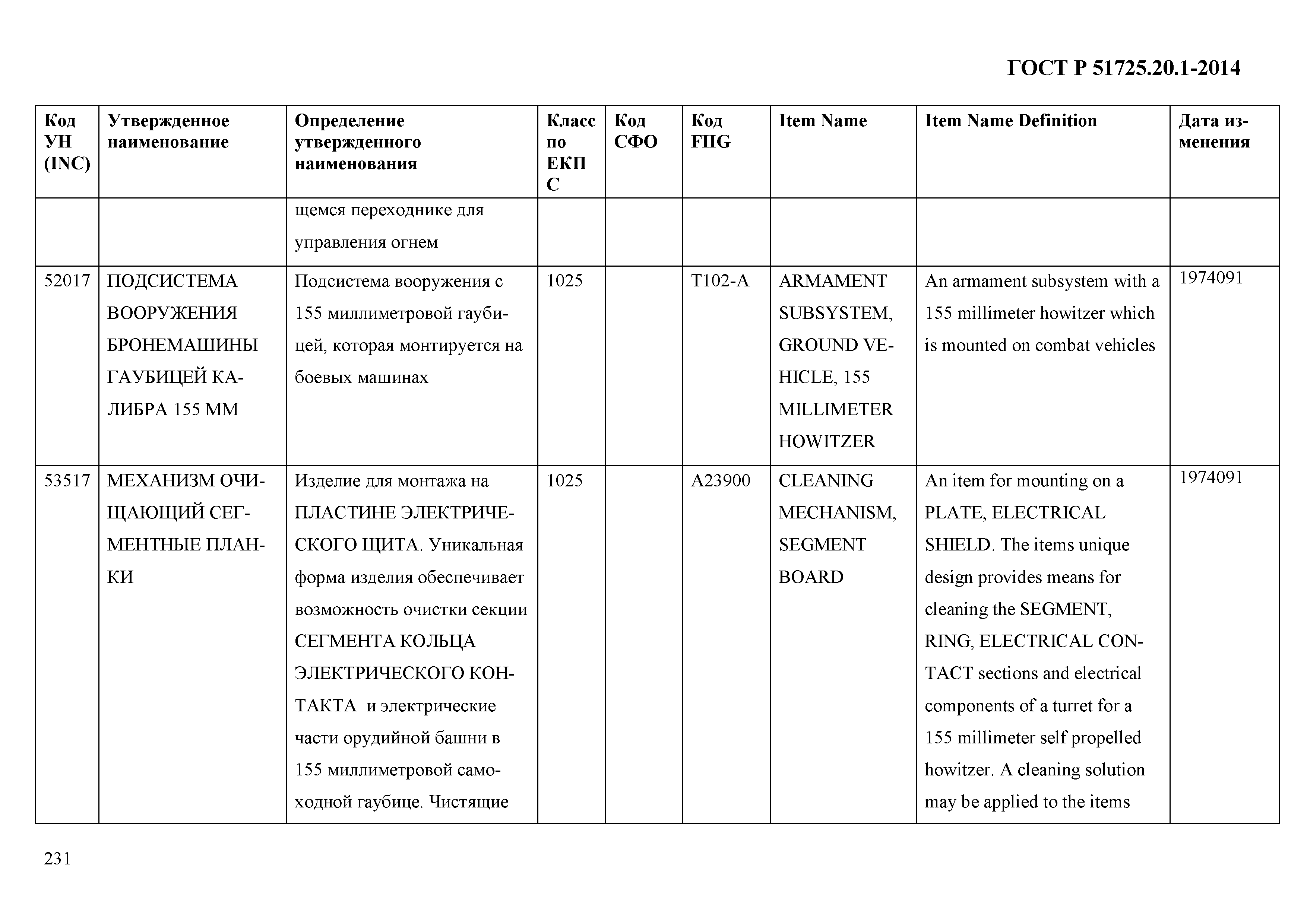 ГОСТ Р 51725.20.1-2014