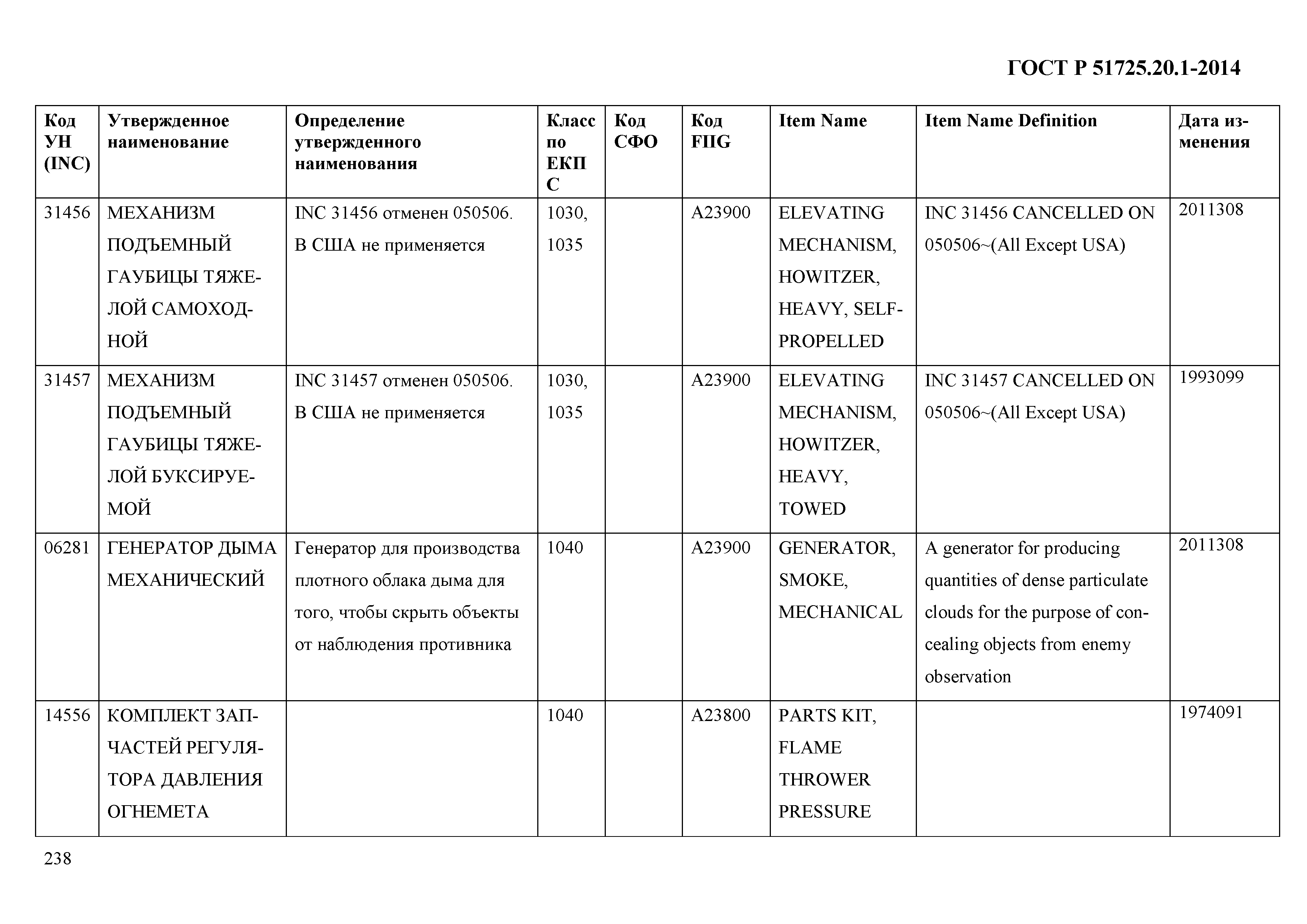 ГОСТ Р 51725.20.1-2014