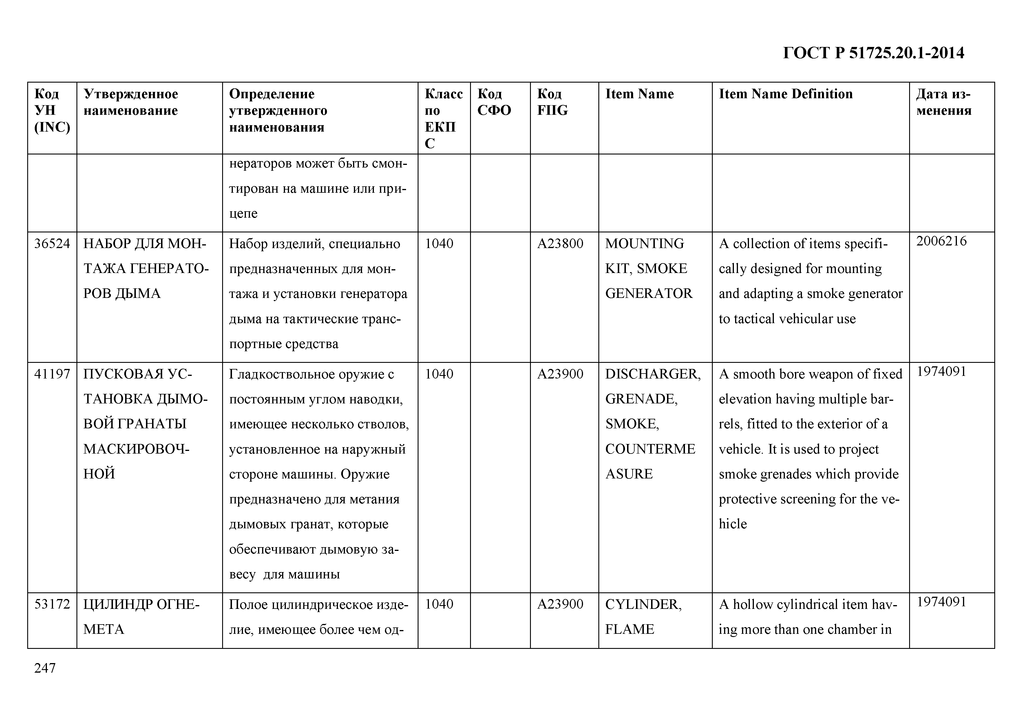 ГОСТ Р 51725.20.1-2014