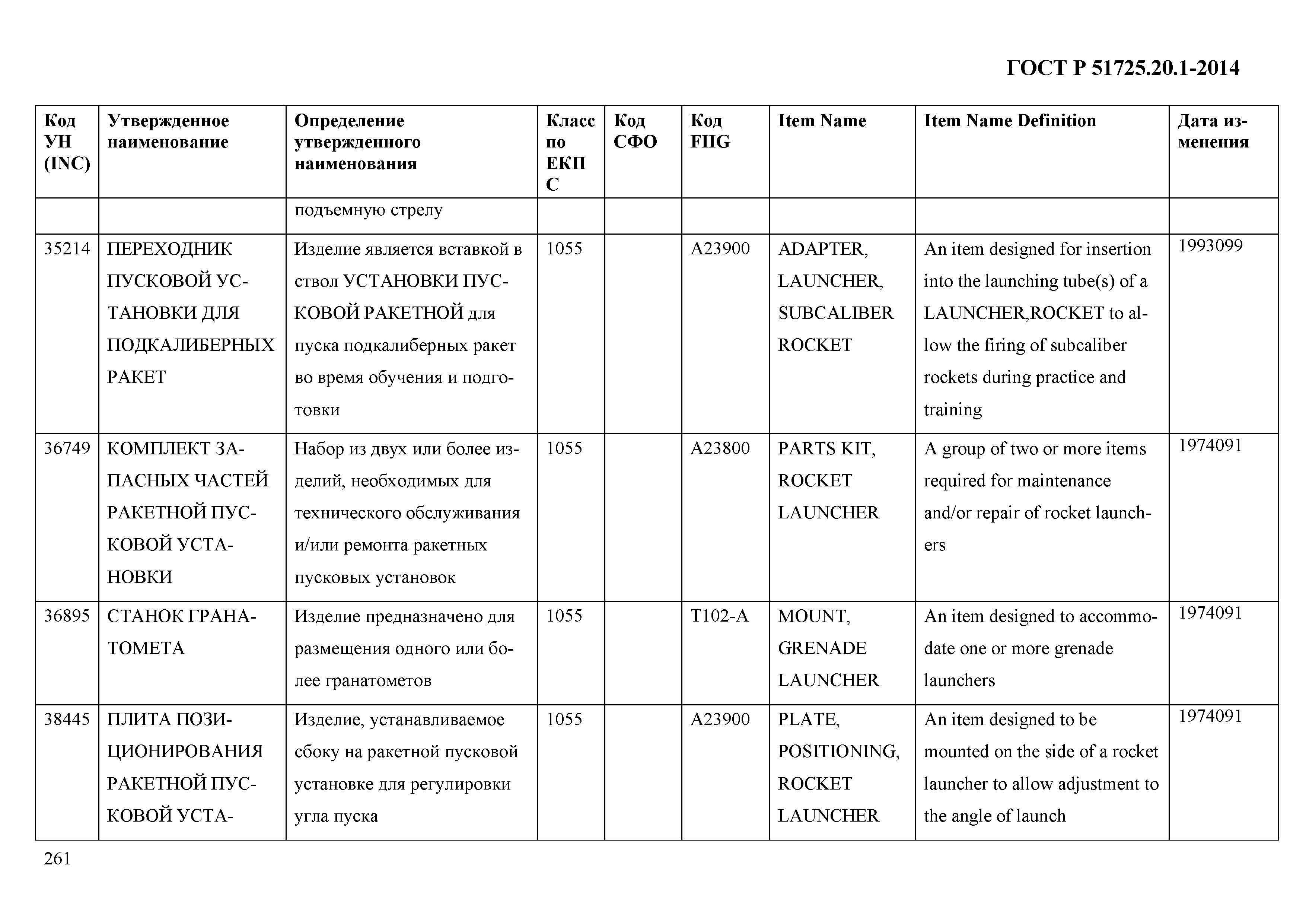 ГОСТ Р 51725.20.1-2014