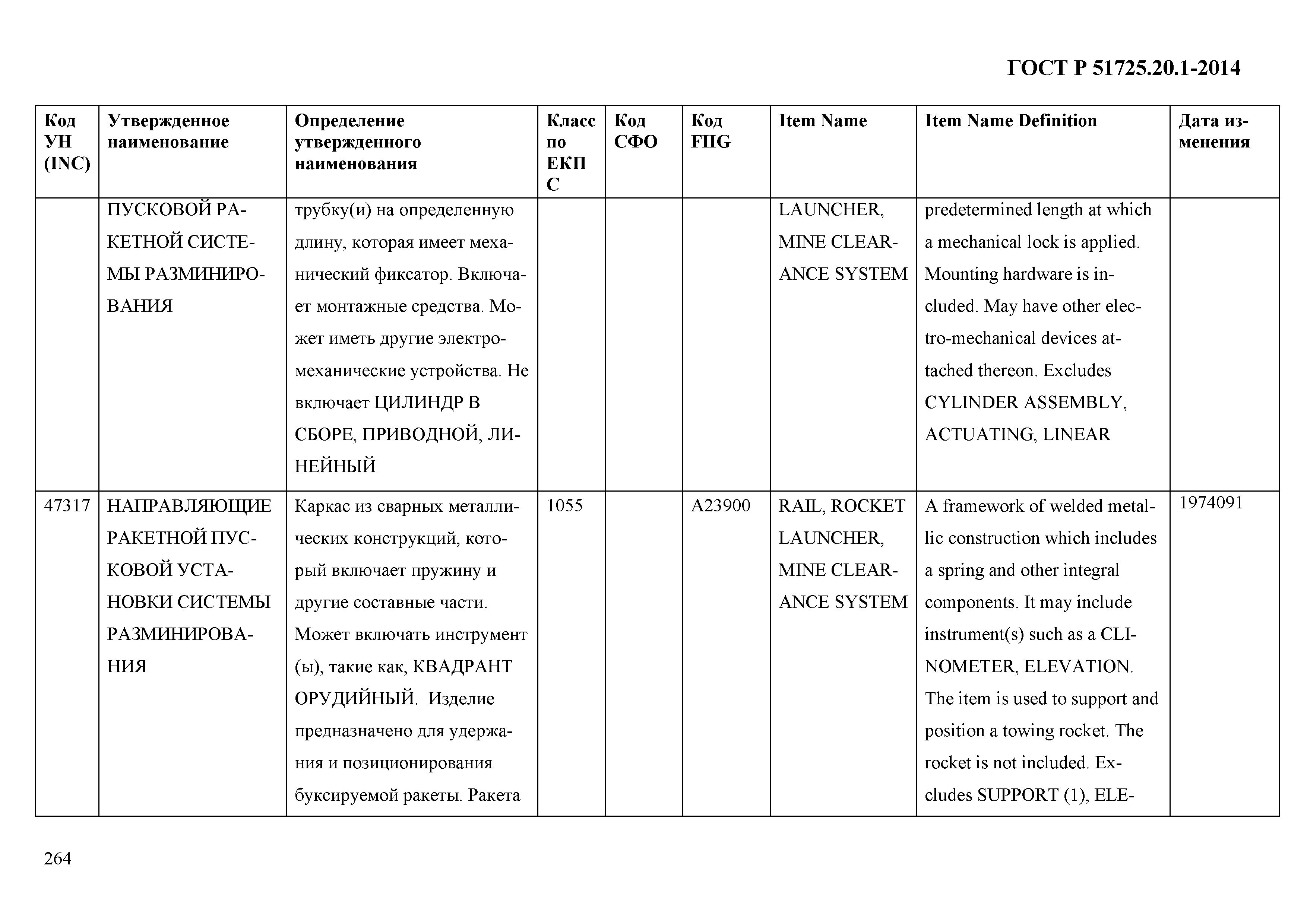 ГОСТ Р 51725.20.1-2014