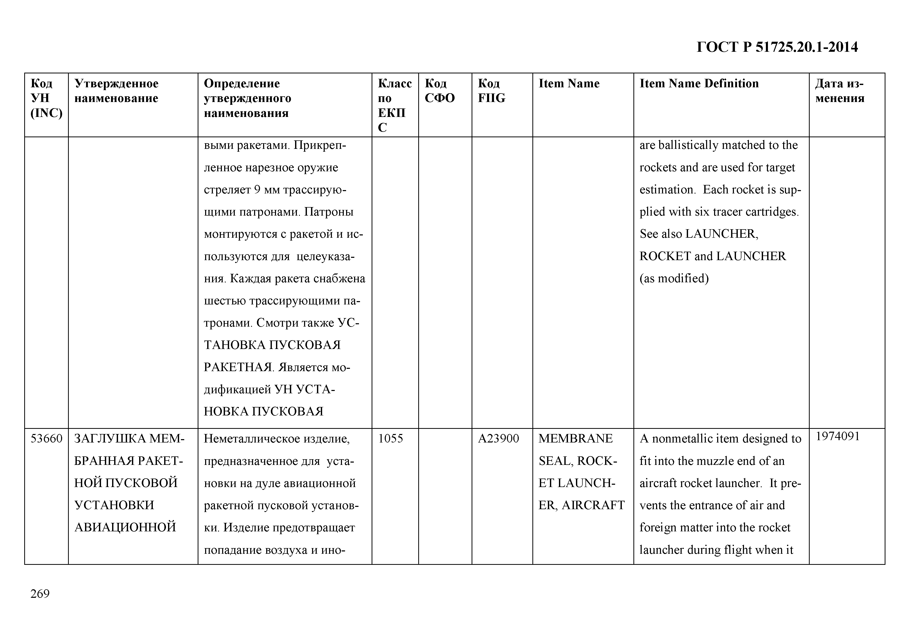 ГОСТ Р 51725.20.1-2014