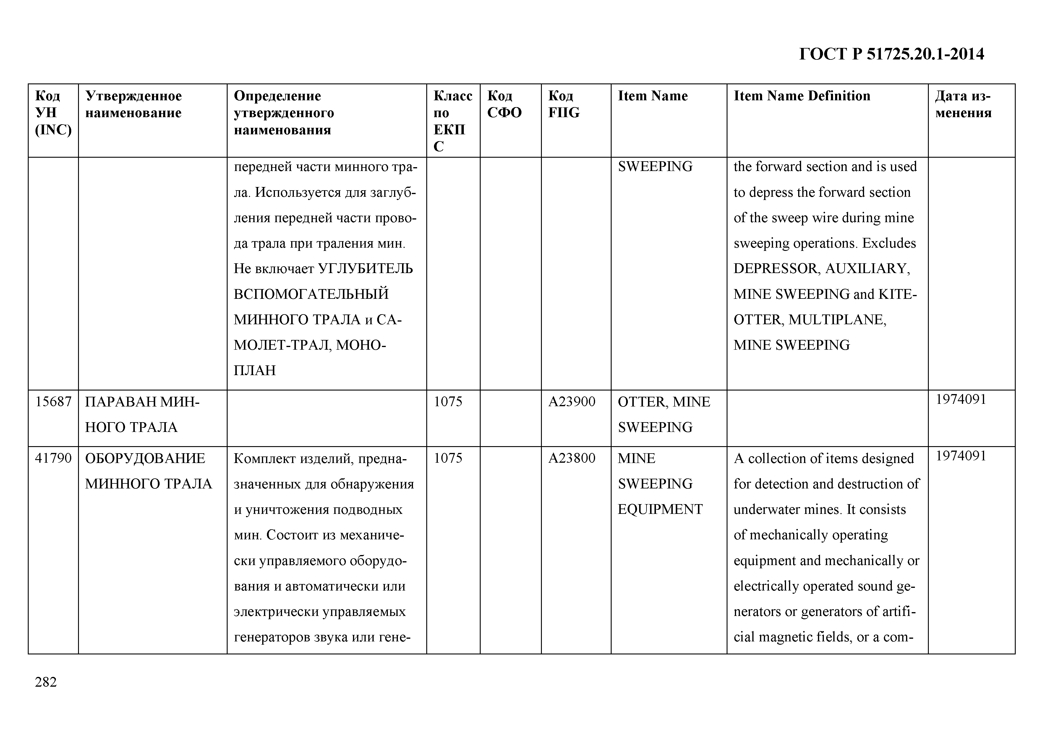 ГОСТ Р 51725.20.1-2014