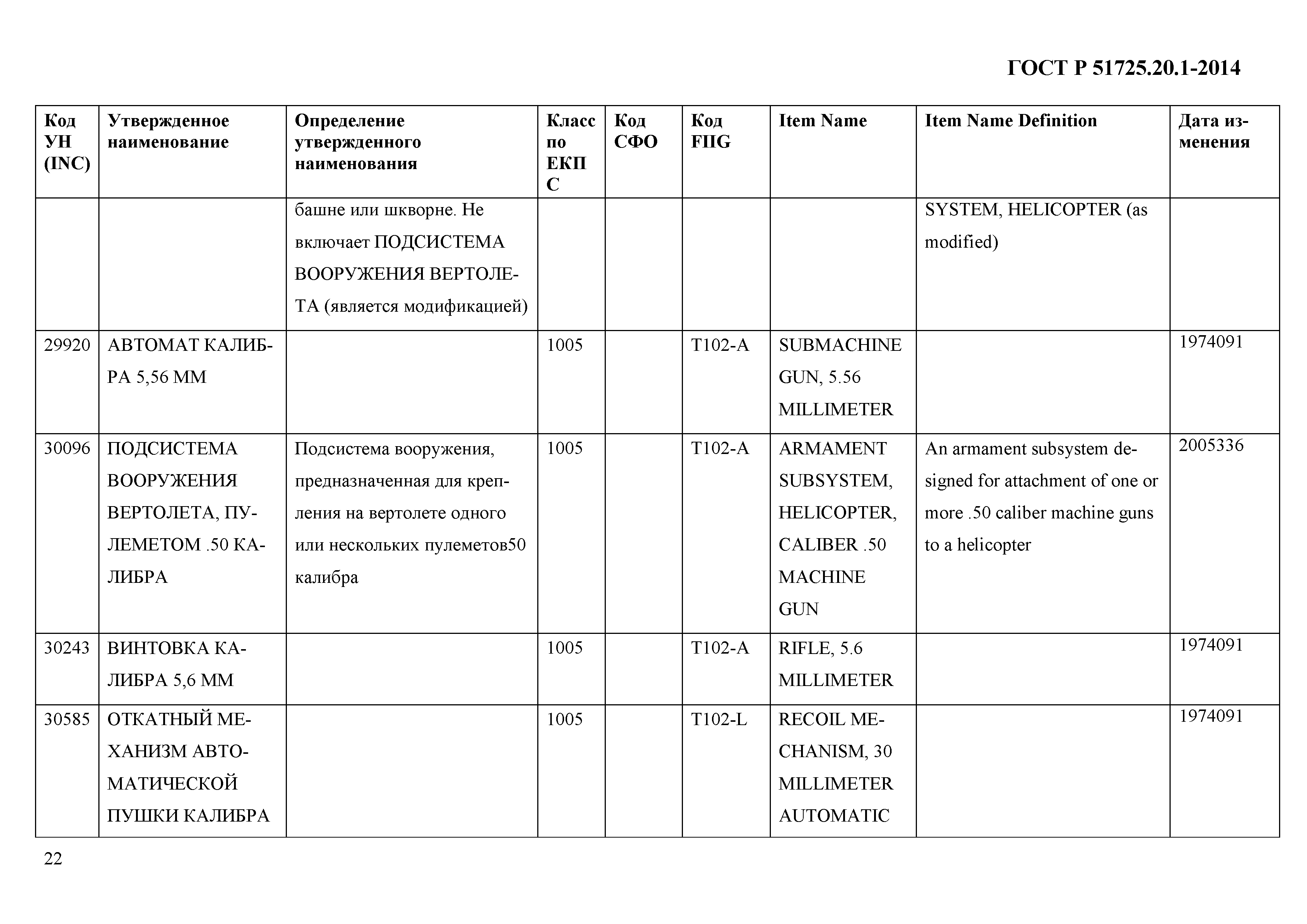 ГОСТ Р 51725.20.1-2014