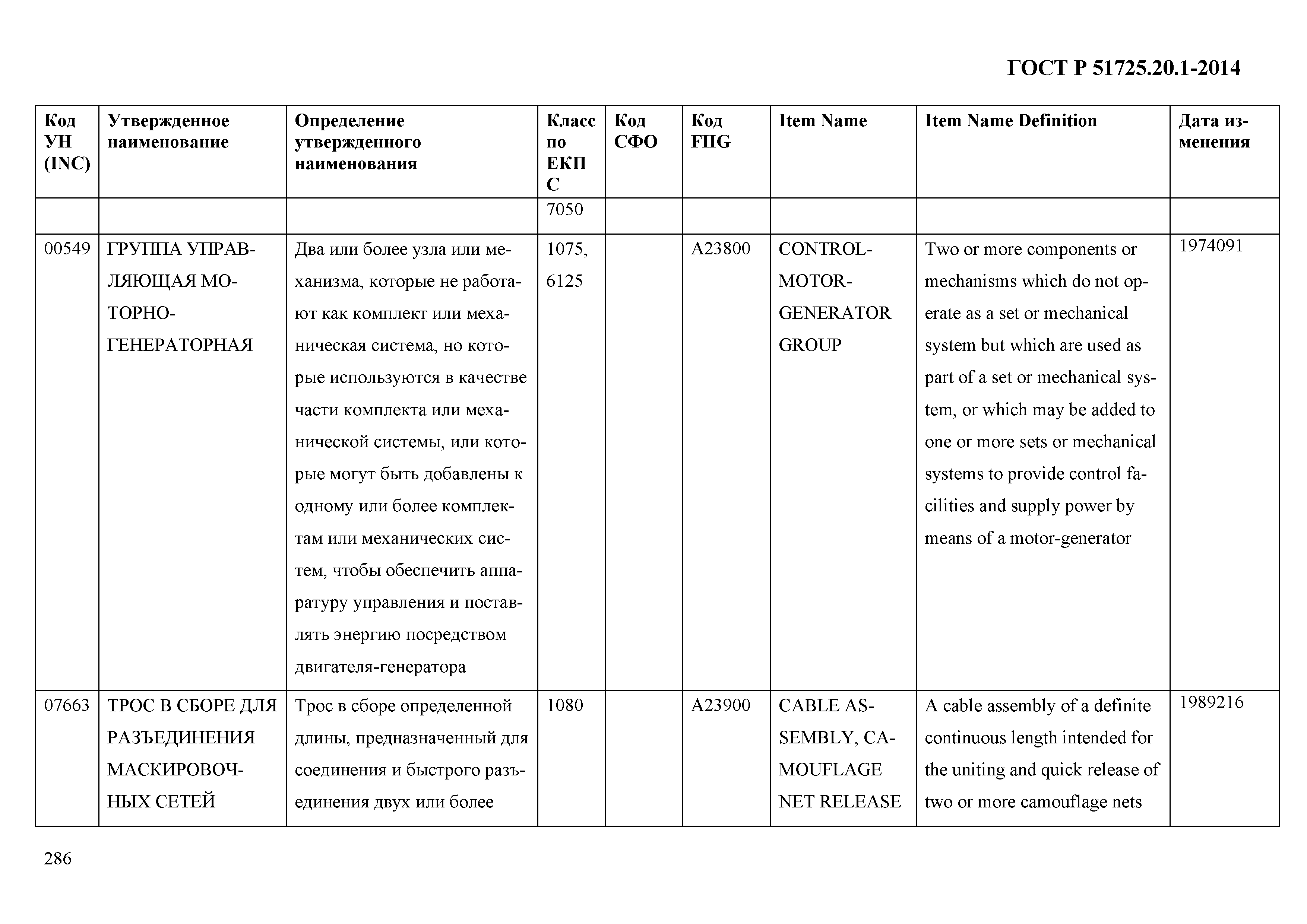 ГОСТ Р 51725.20.1-2014