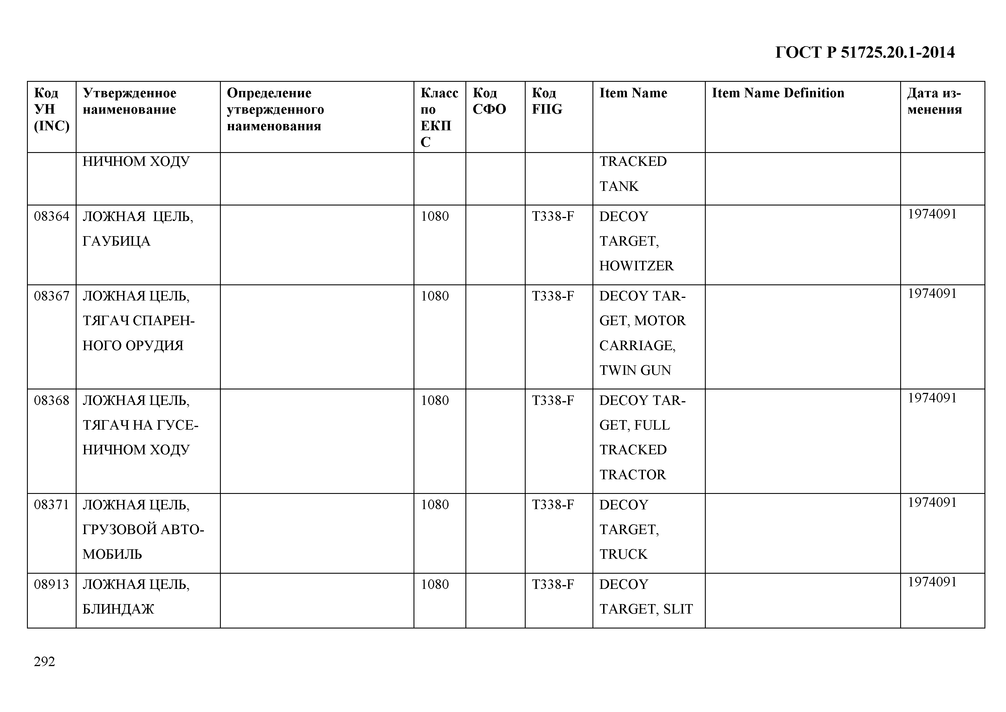 ГОСТ Р 51725.20.1-2014