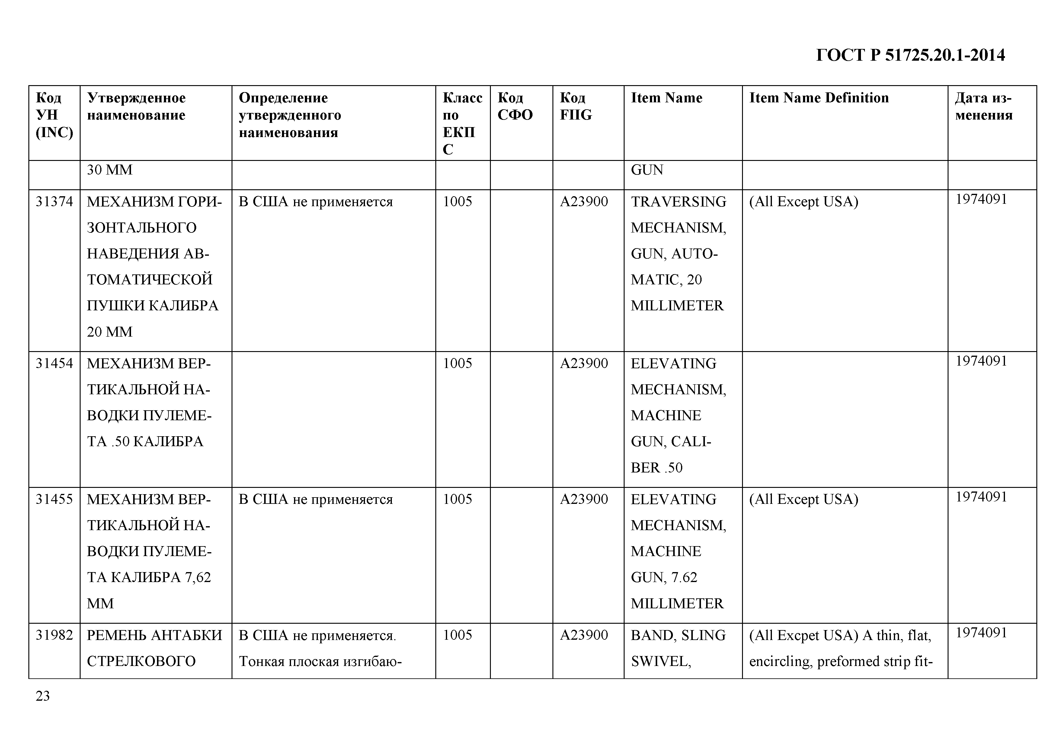 ГОСТ Р 51725.20.1-2014