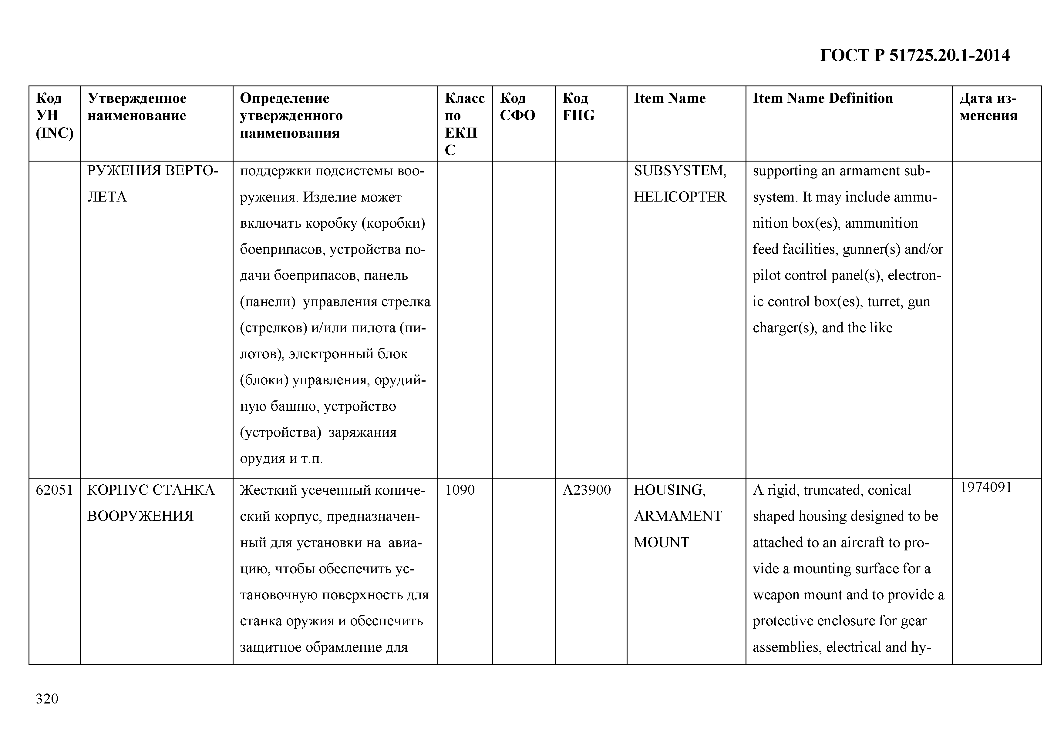 ГОСТ Р 51725.20.1-2014