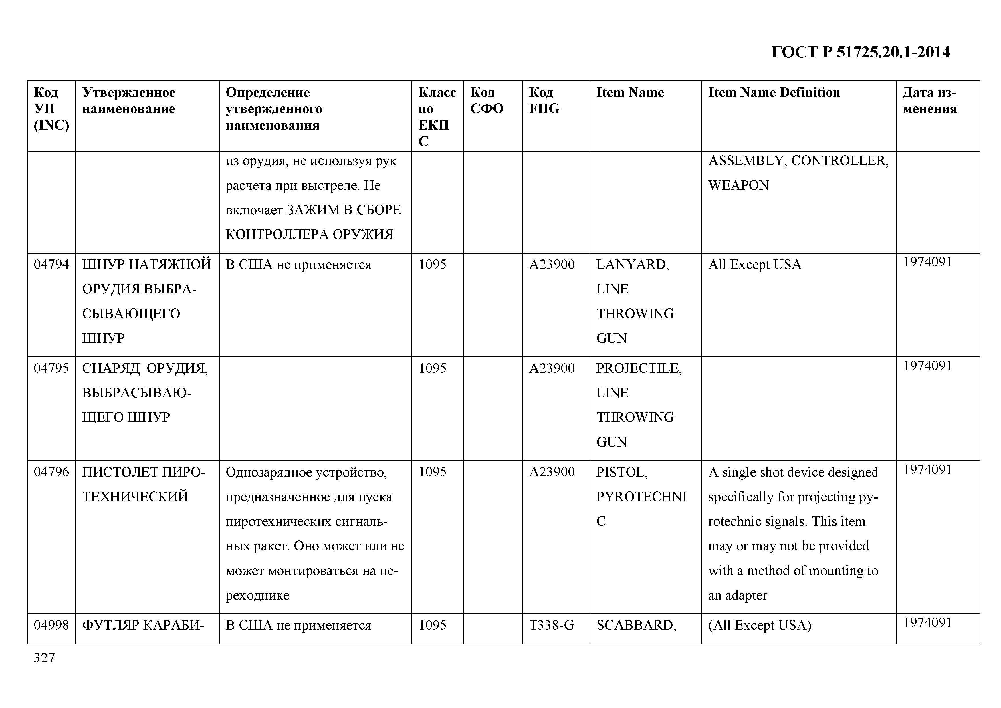 ГОСТ Р 51725.20.1-2014