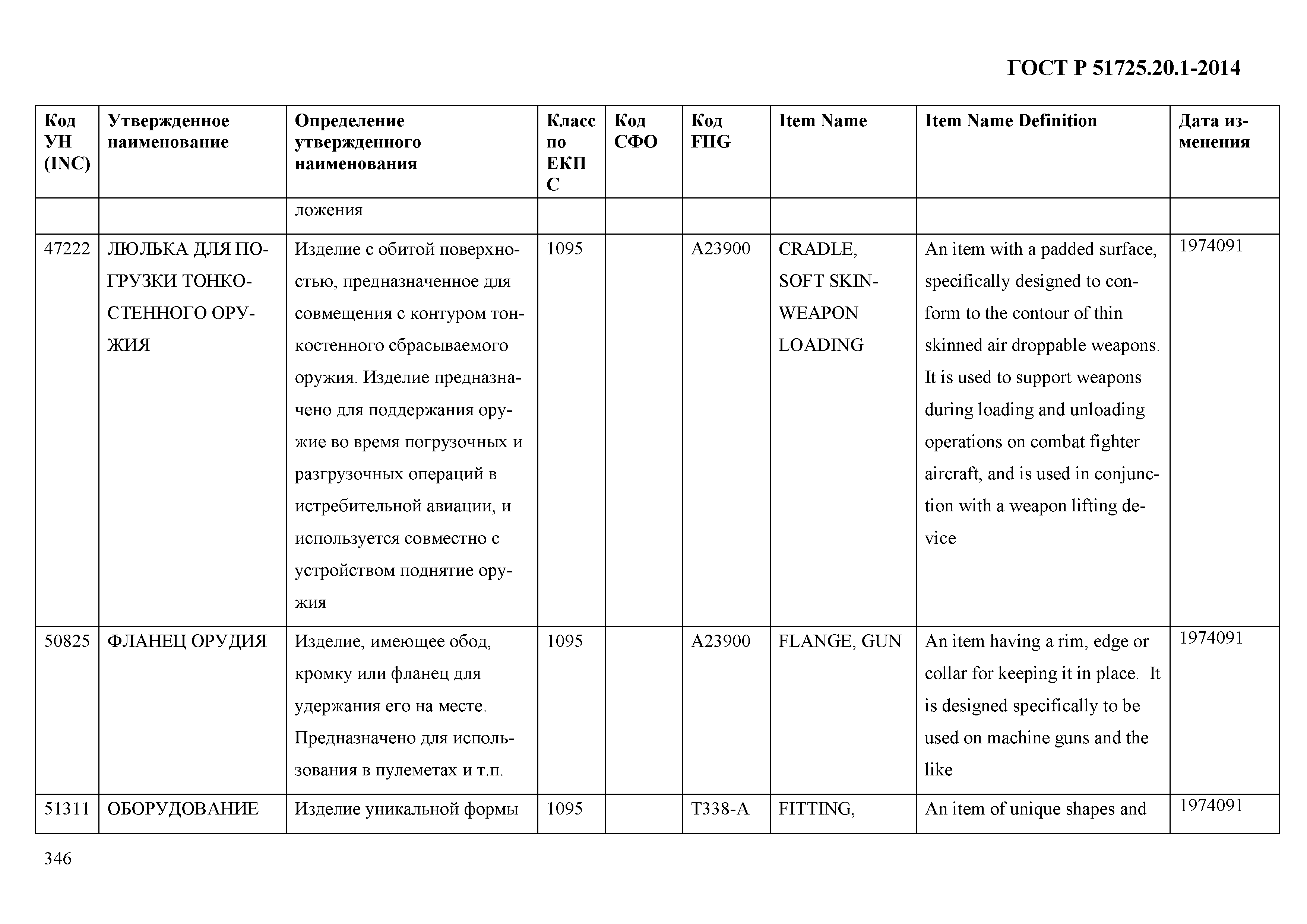 ГОСТ Р 51725.20.1-2014