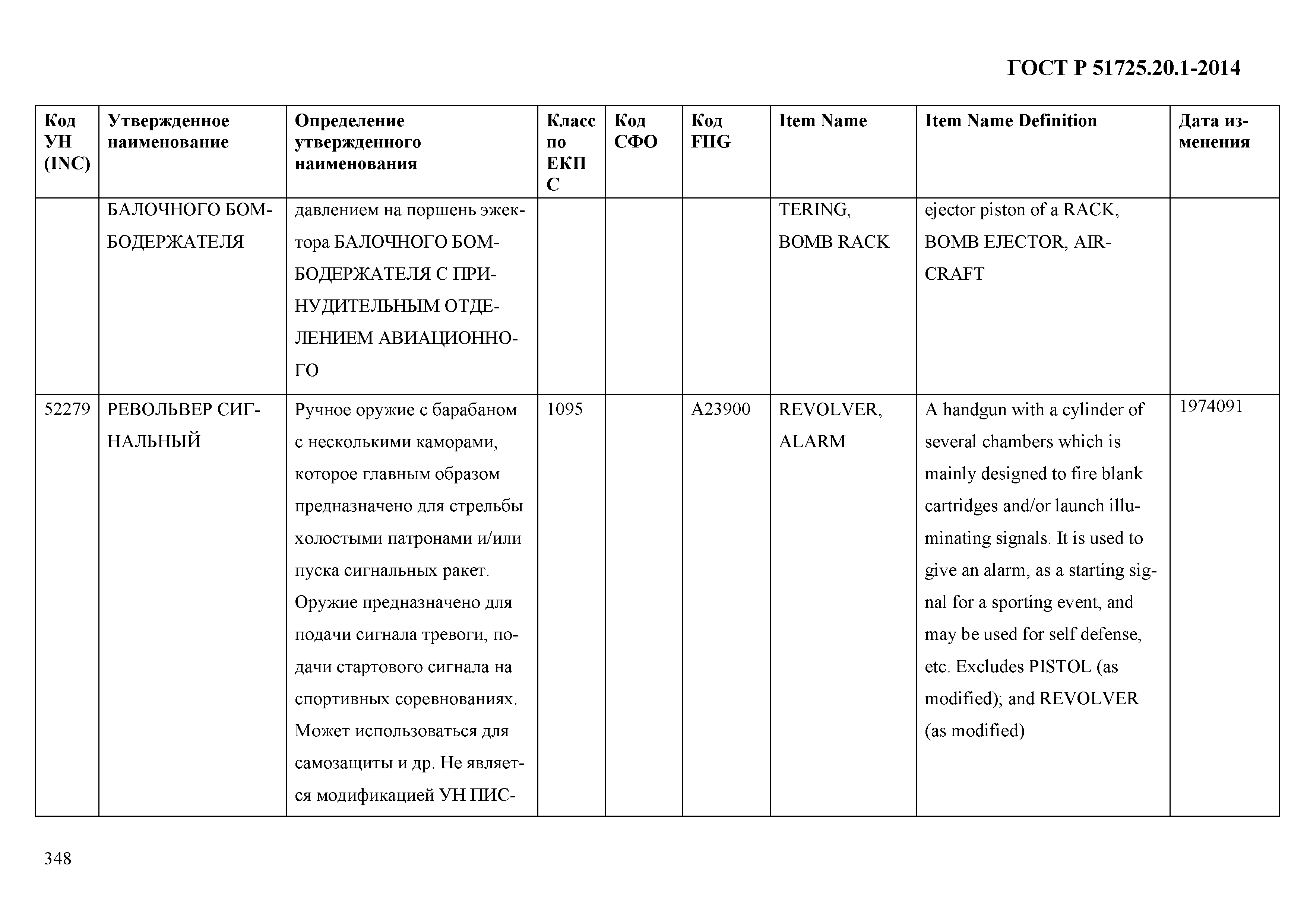 ГОСТ Р 51725.20.1-2014