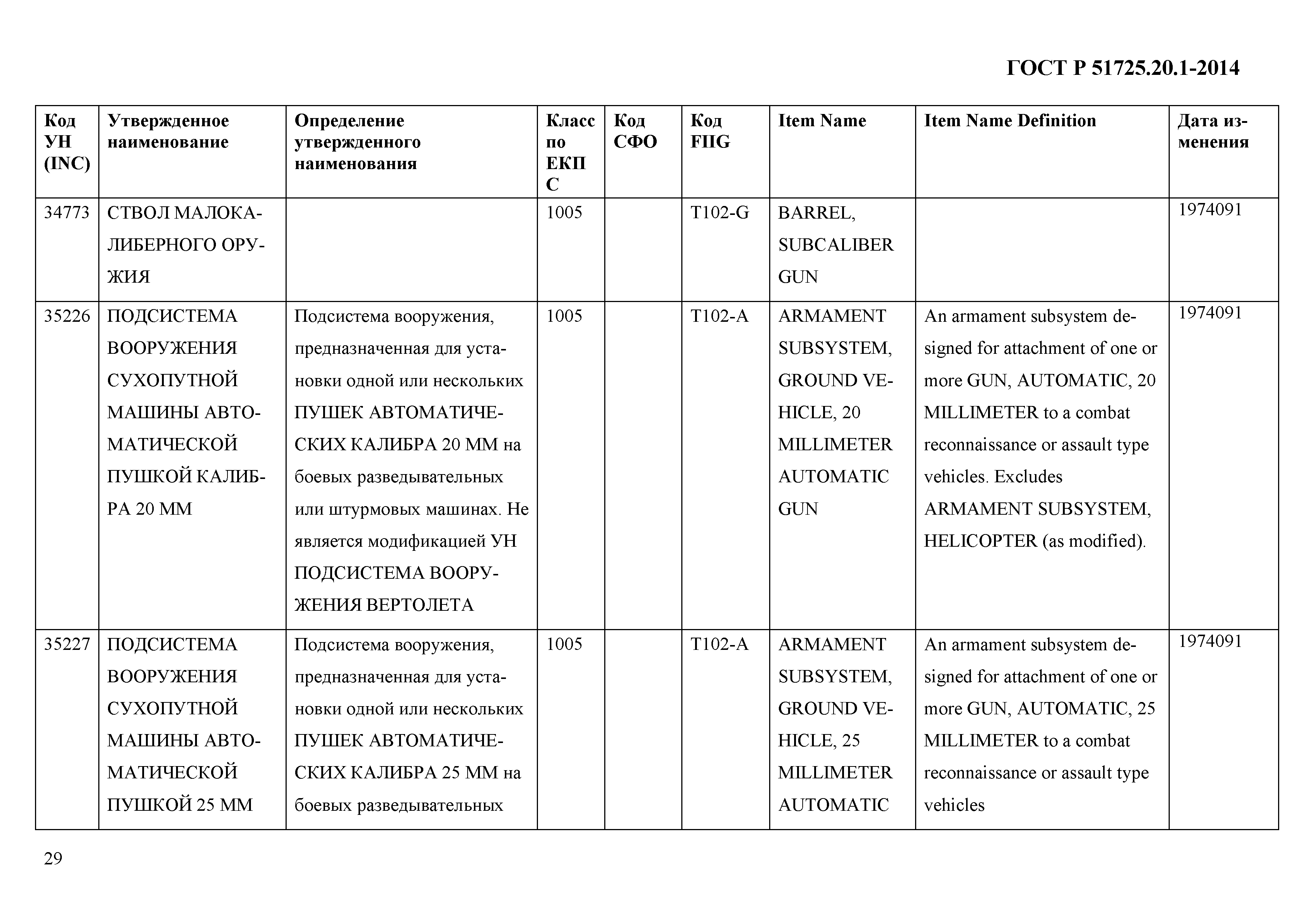 ГОСТ Р 51725.20.1-2014