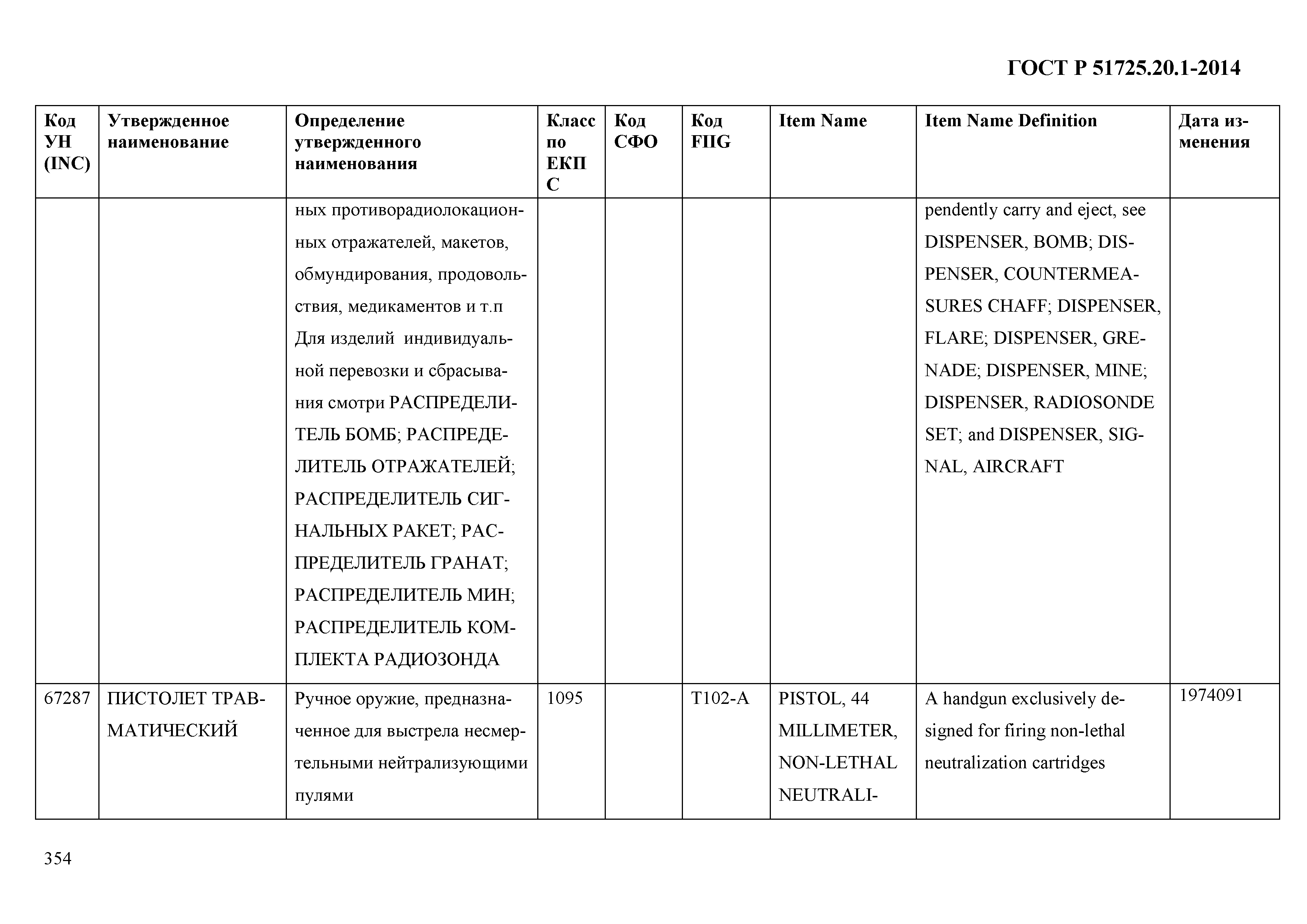 ГОСТ Р 51725.20.1-2014