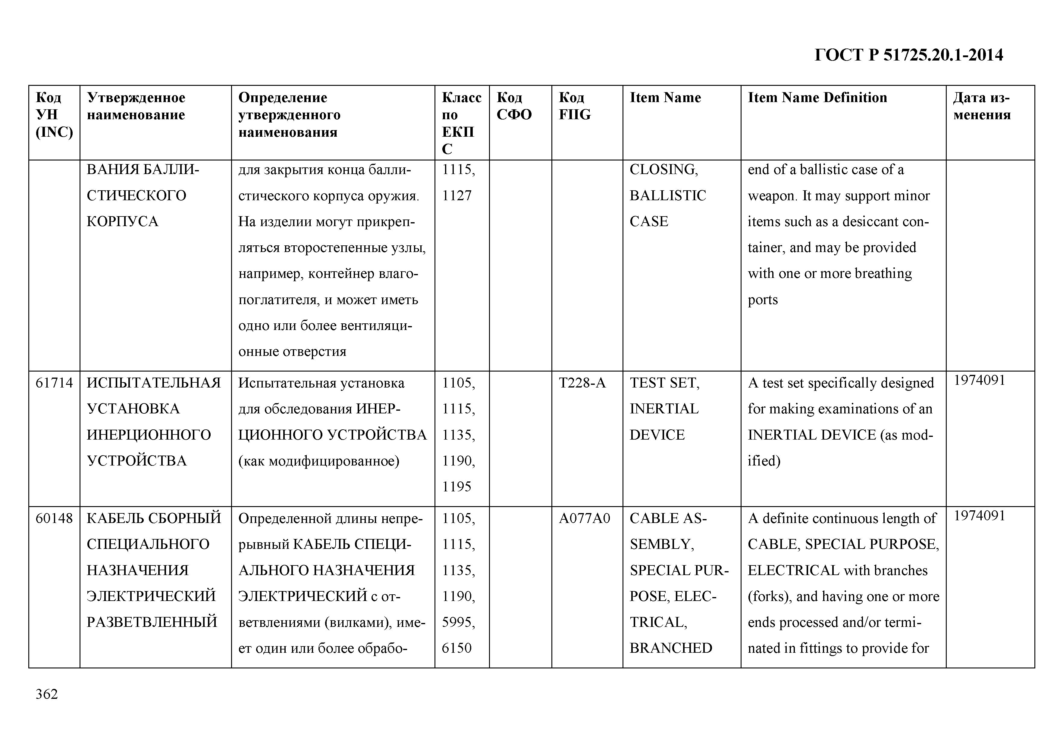 ГОСТ Р 51725.20.1-2014