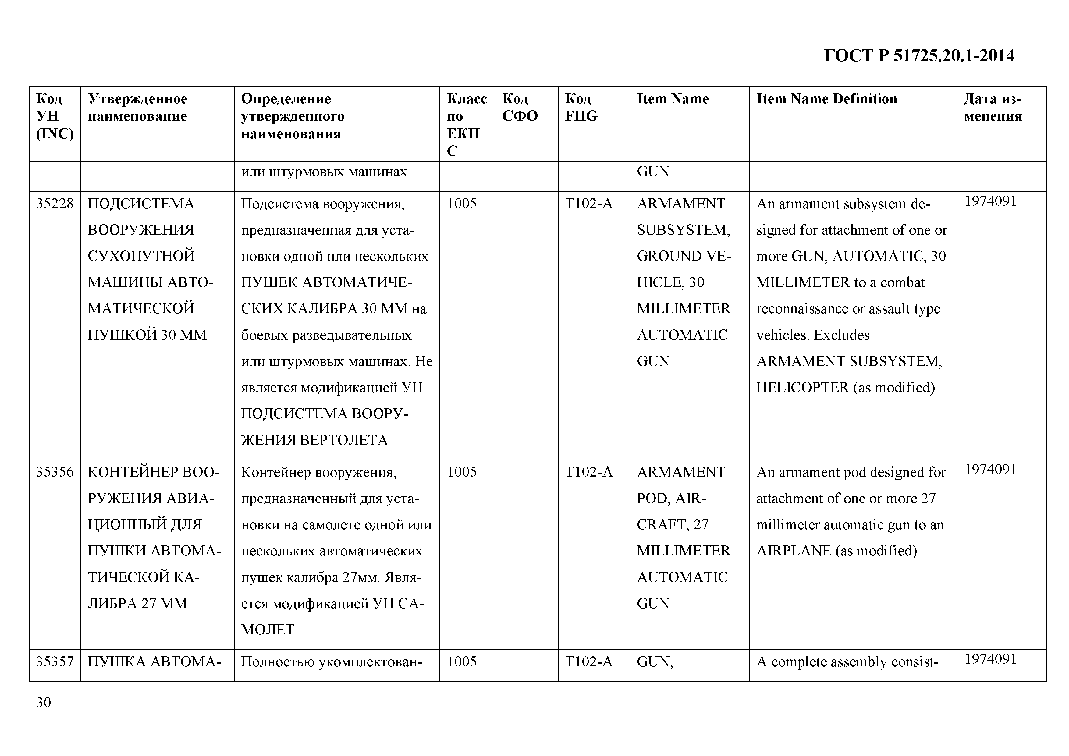 ГОСТ Р 51725.20.1-2014