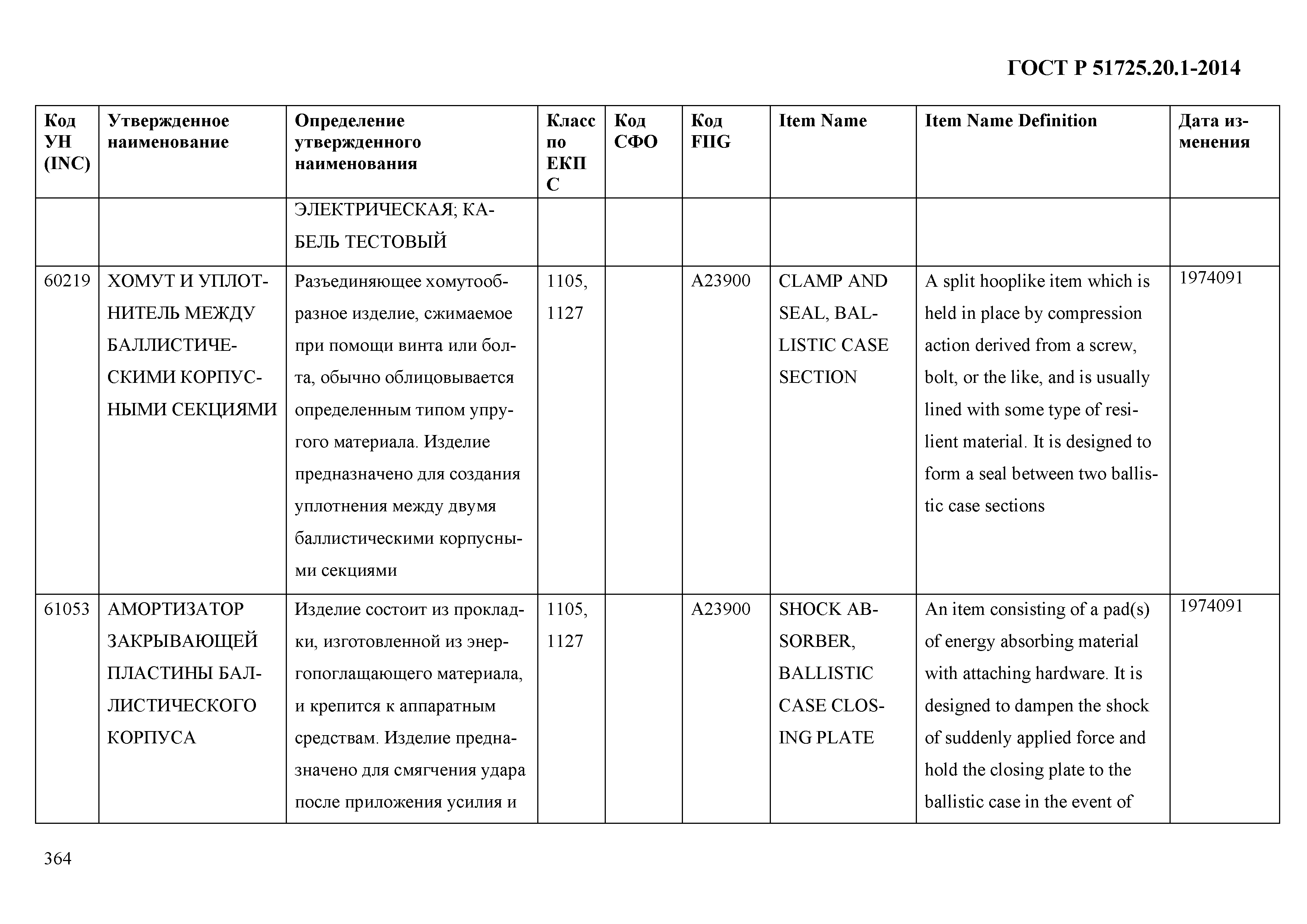 ГОСТ Р 51725.20.1-2014