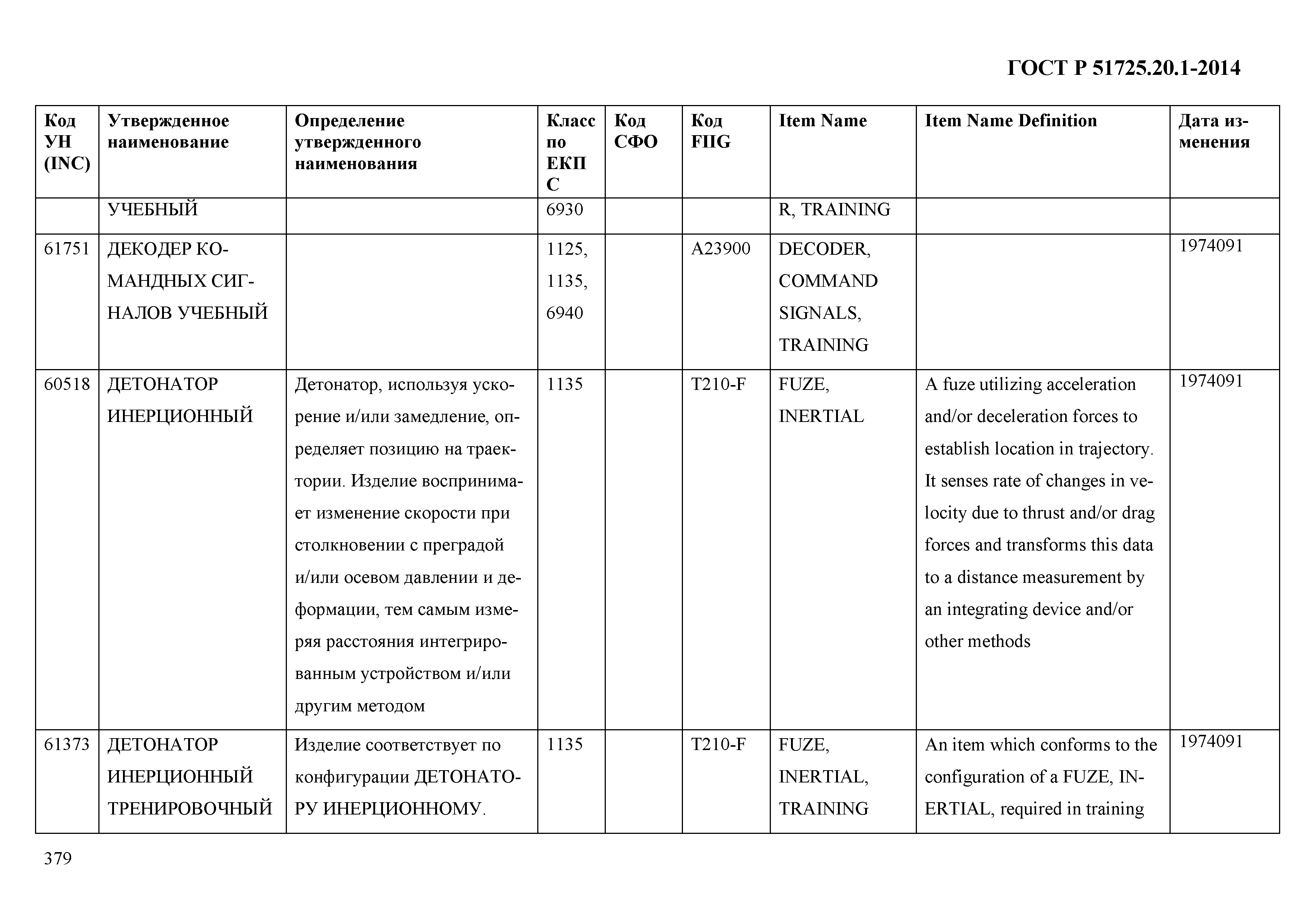 ГОСТ Р 51725.20.1-2014