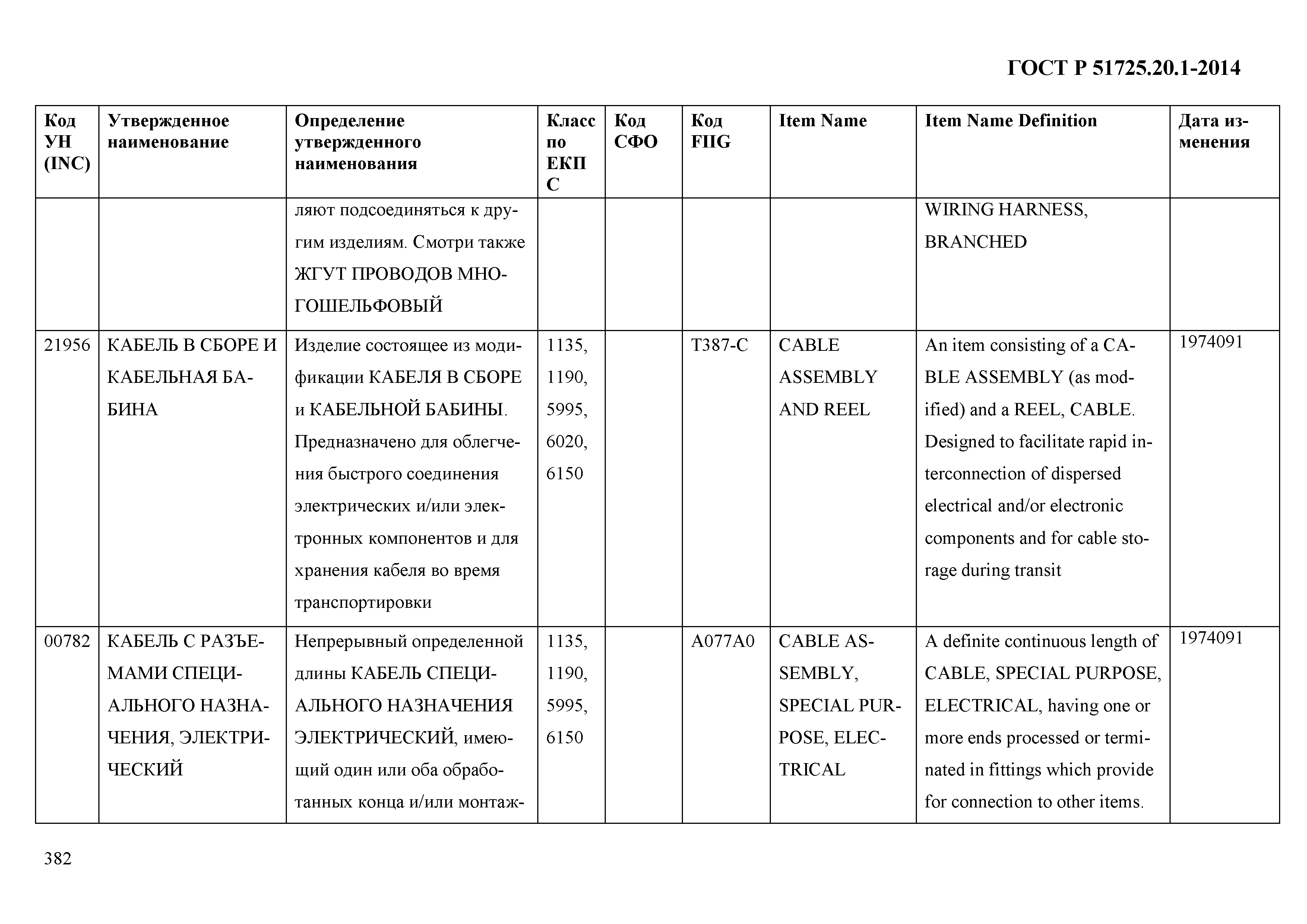 ГОСТ Р 51725.20.1-2014