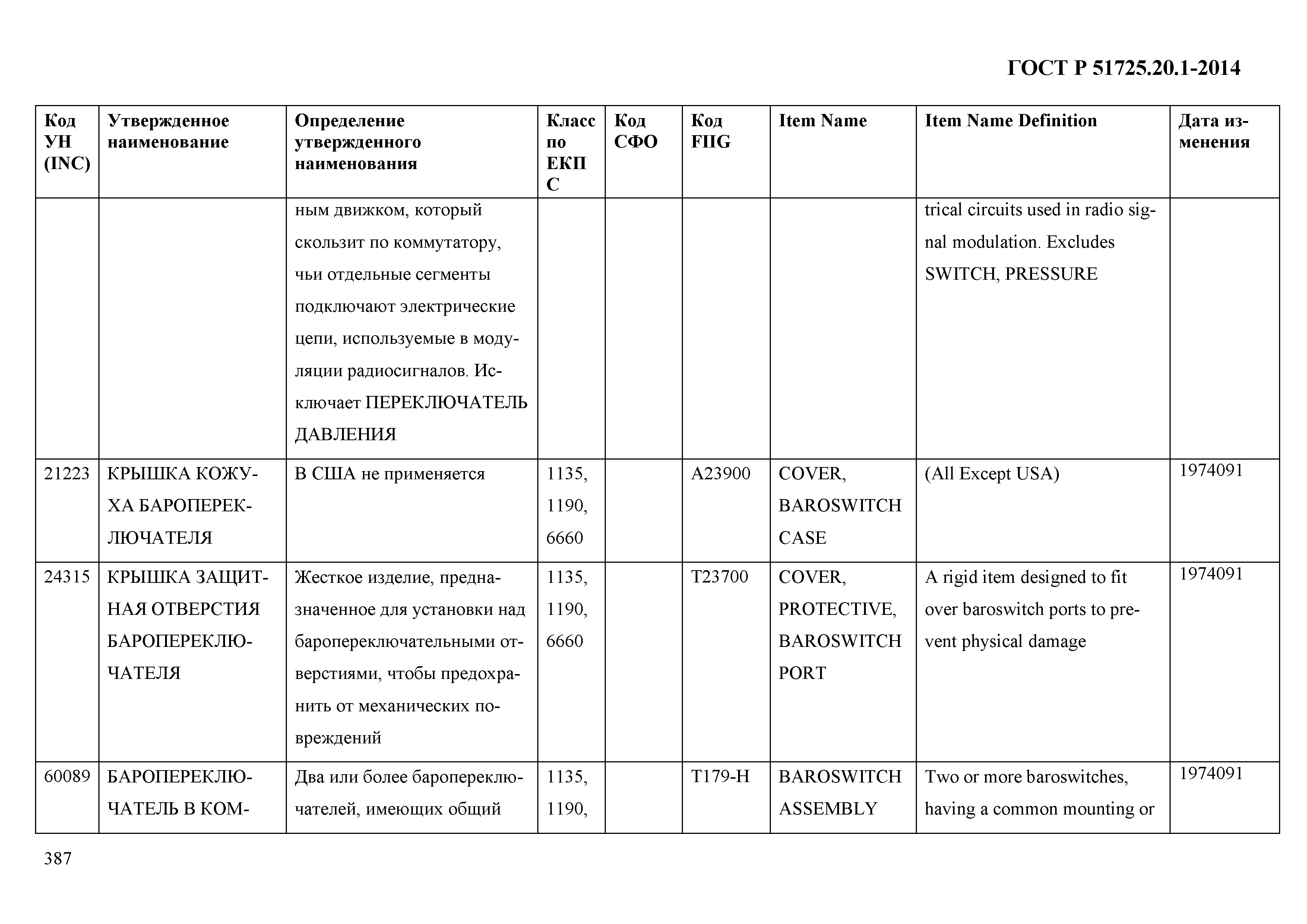 ГОСТ Р 51725.20.1-2014