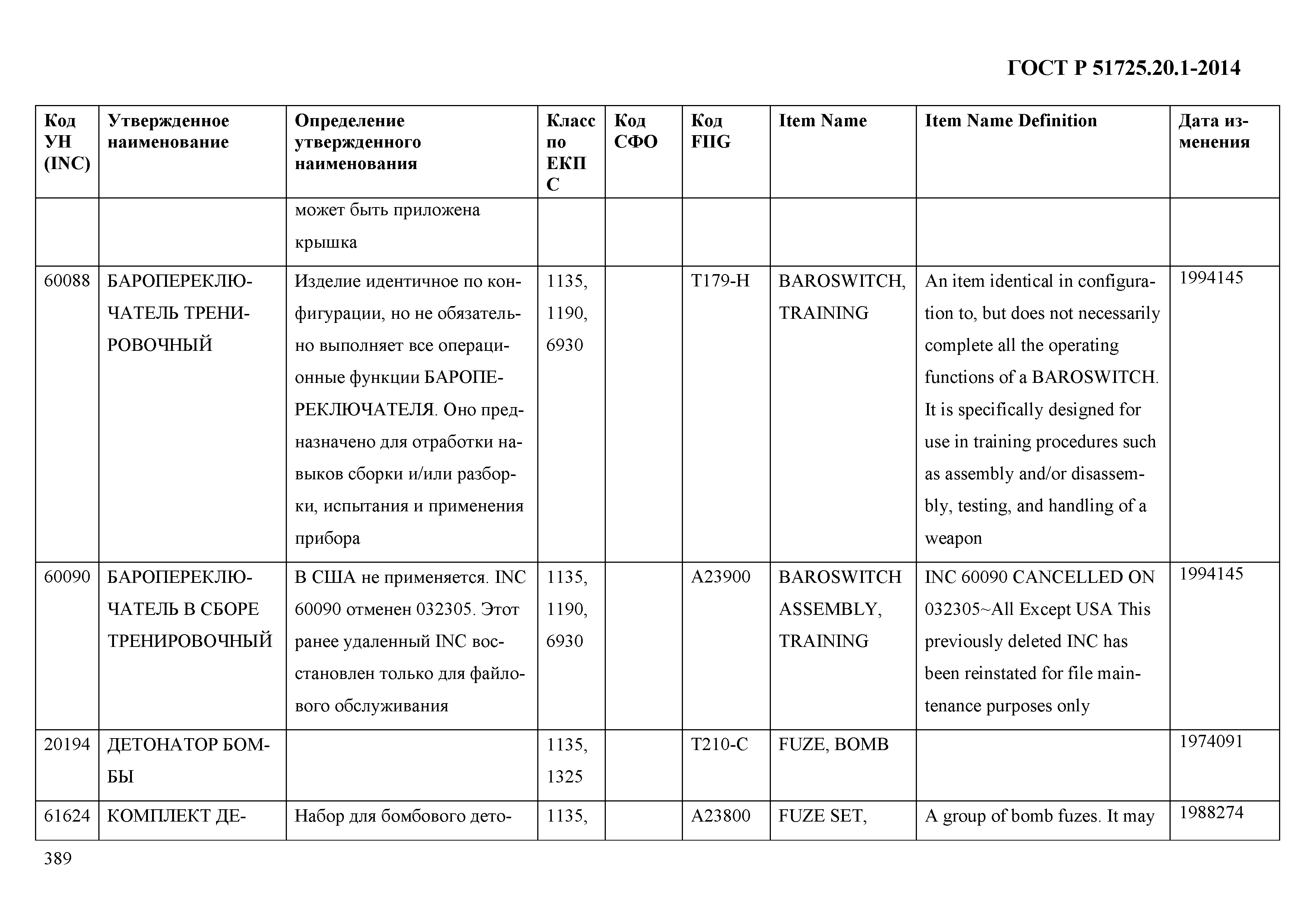 ГОСТ Р 51725.20.1-2014