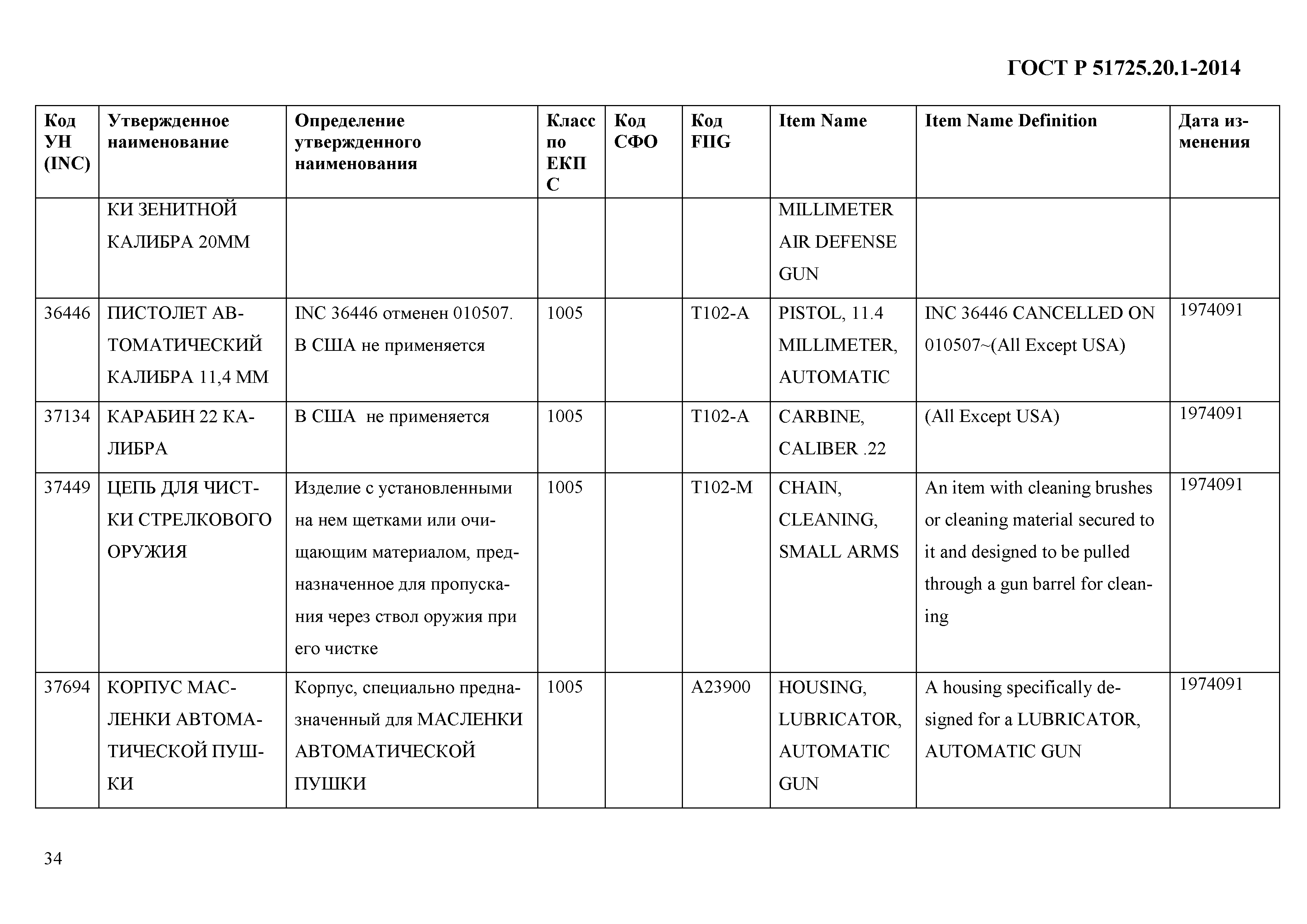 ГОСТ Р 51725.20.1-2014