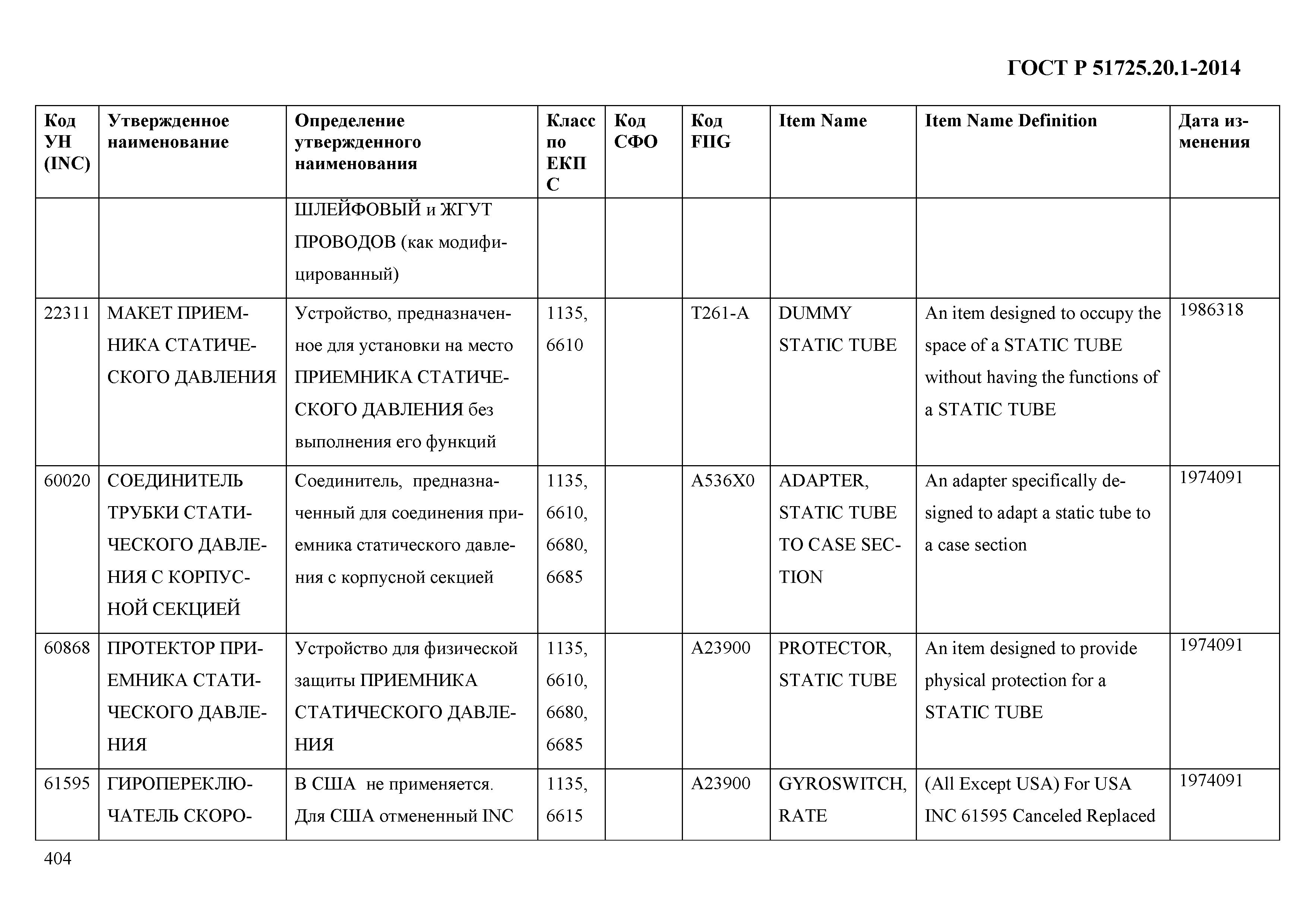 ГОСТ Р 51725.20.1-2014