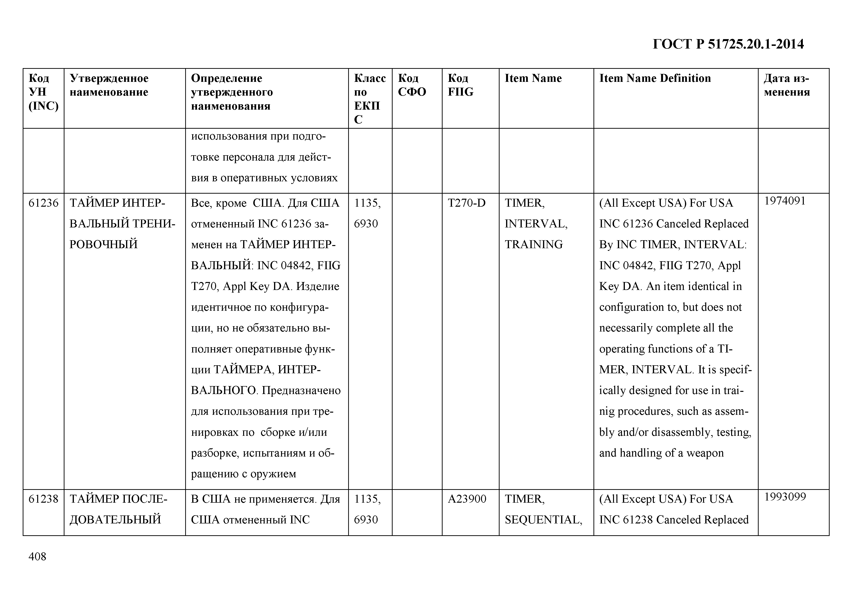 ГОСТ Р 51725.20.1-2014