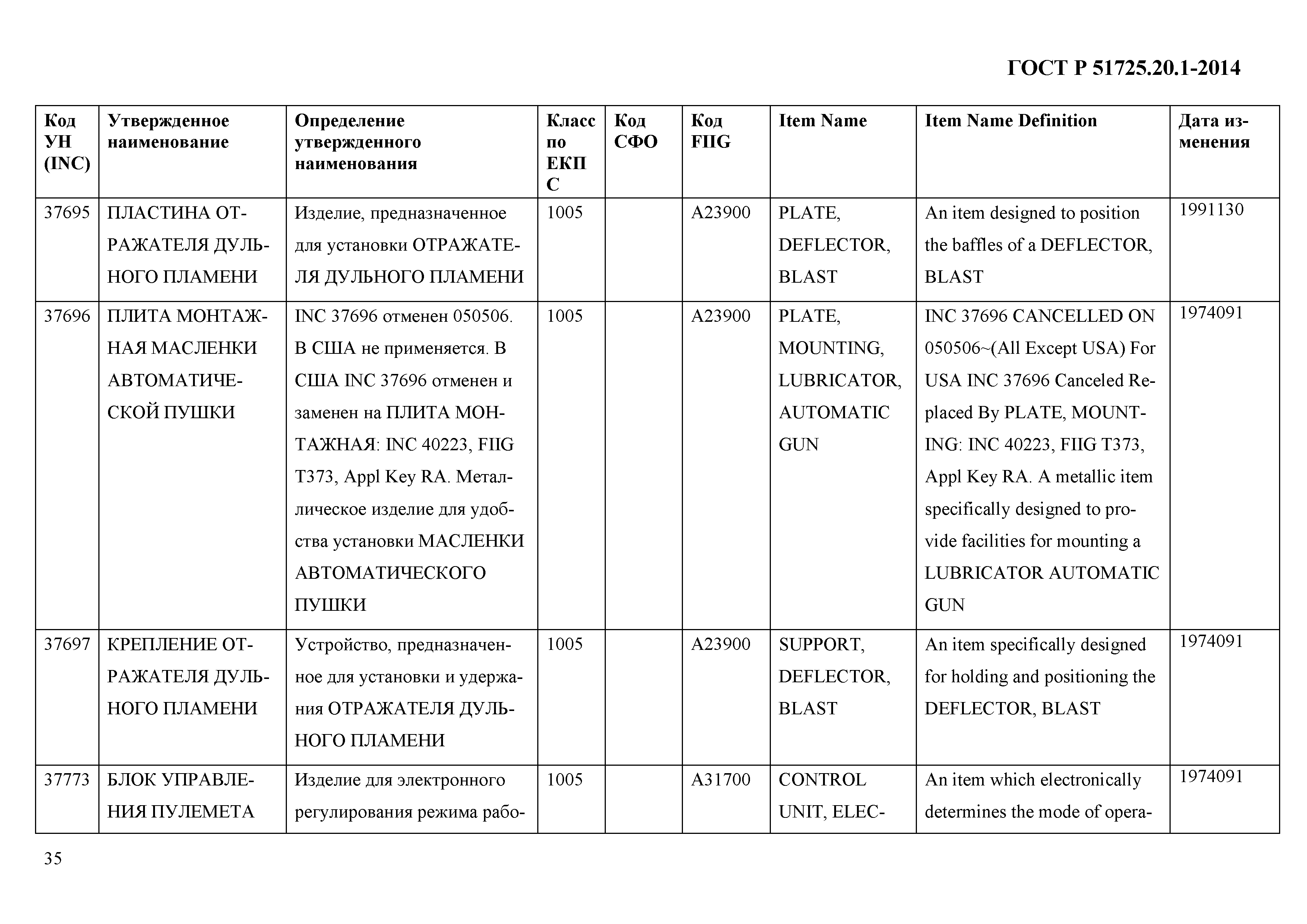 ГОСТ Р 51725.20.1-2014