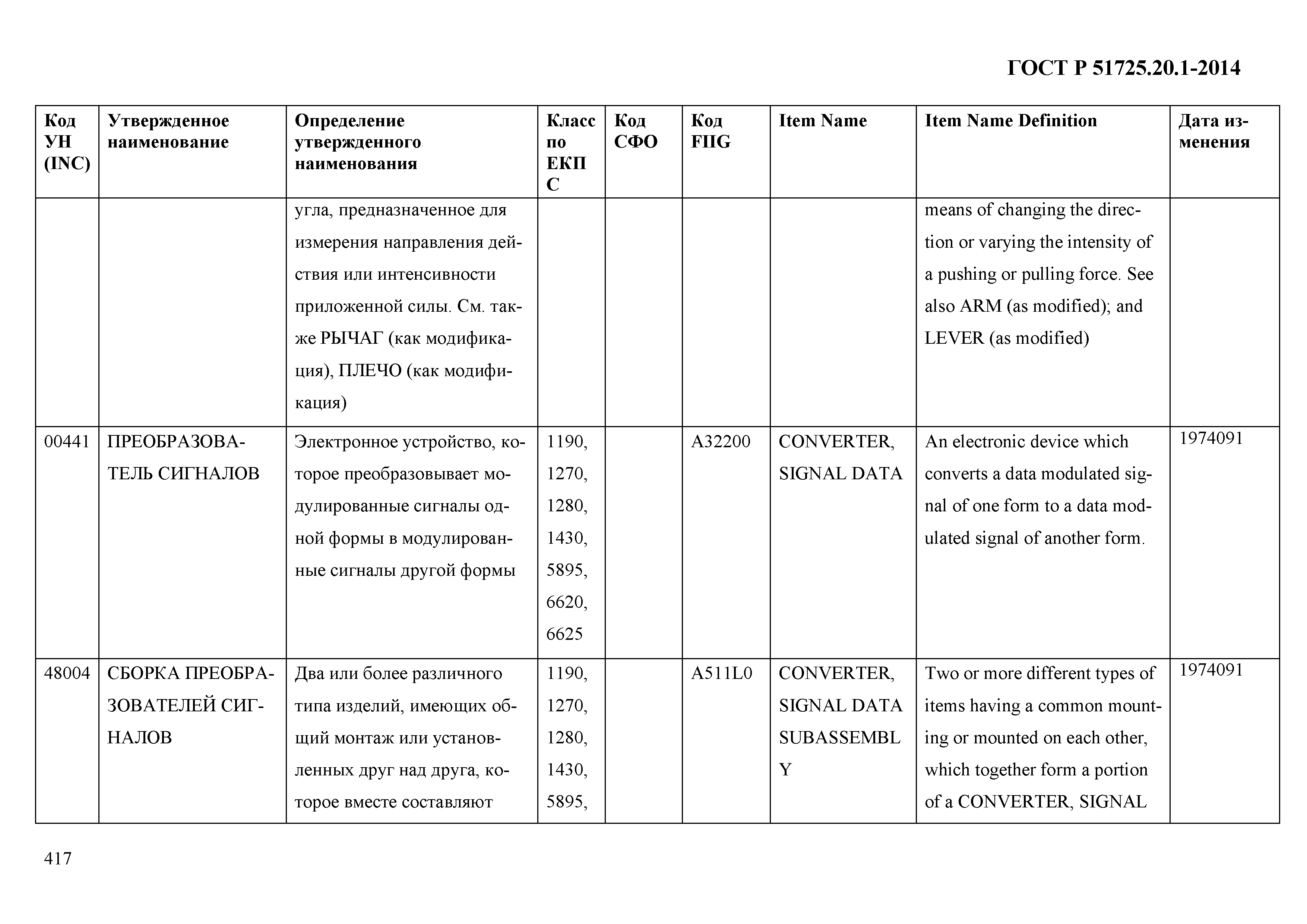 ГОСТ Р 51725.20.1-2014