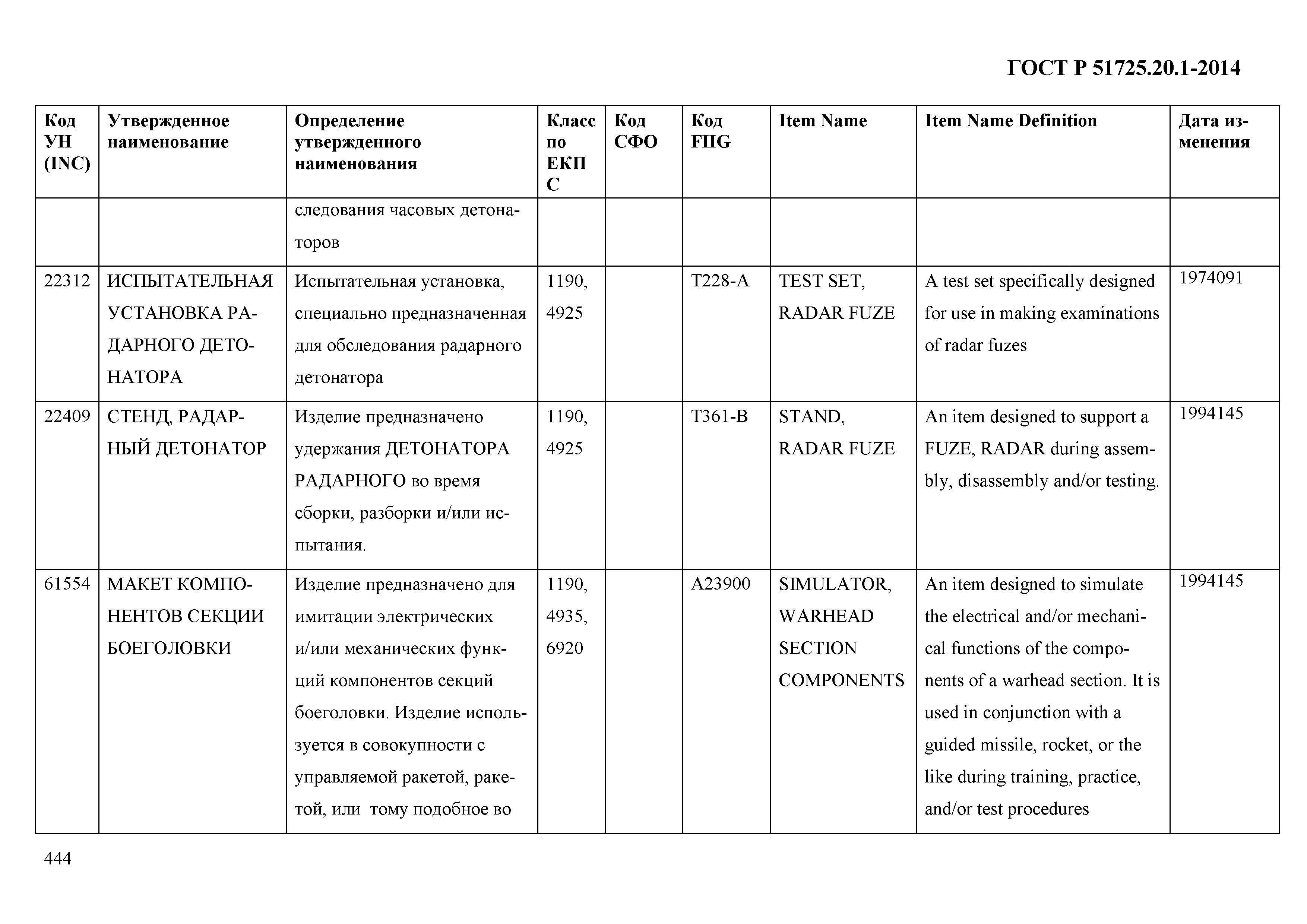 ГОСТ Р 51725.20.1-2014