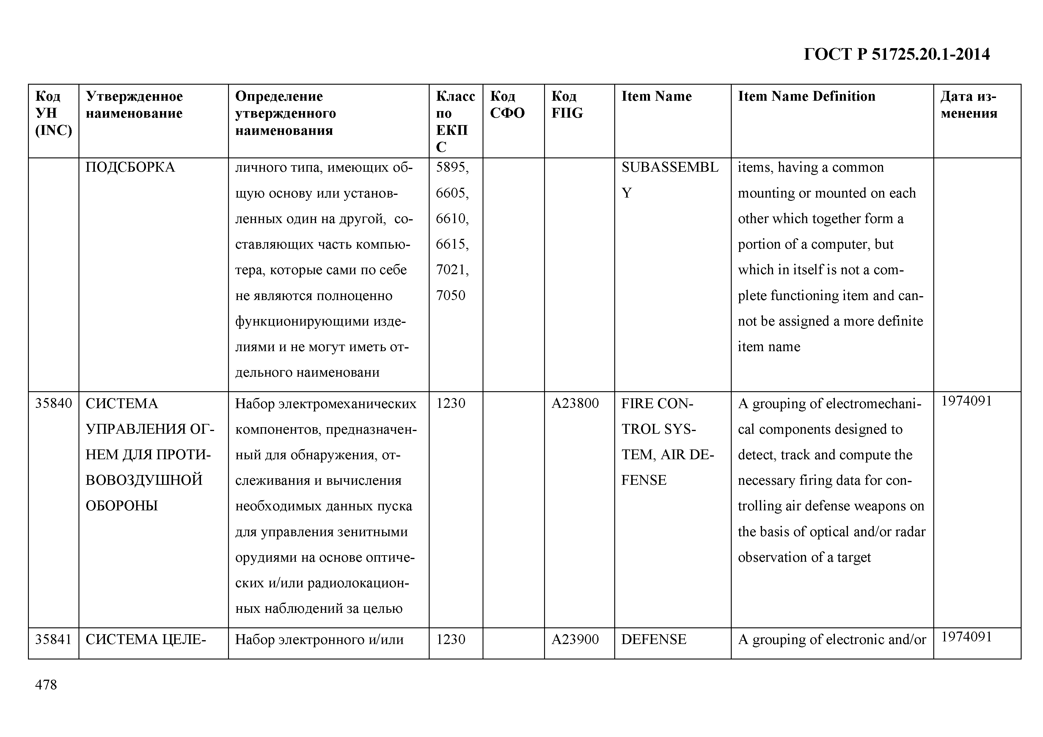 ГОСТ Р 51725.20.1-2014