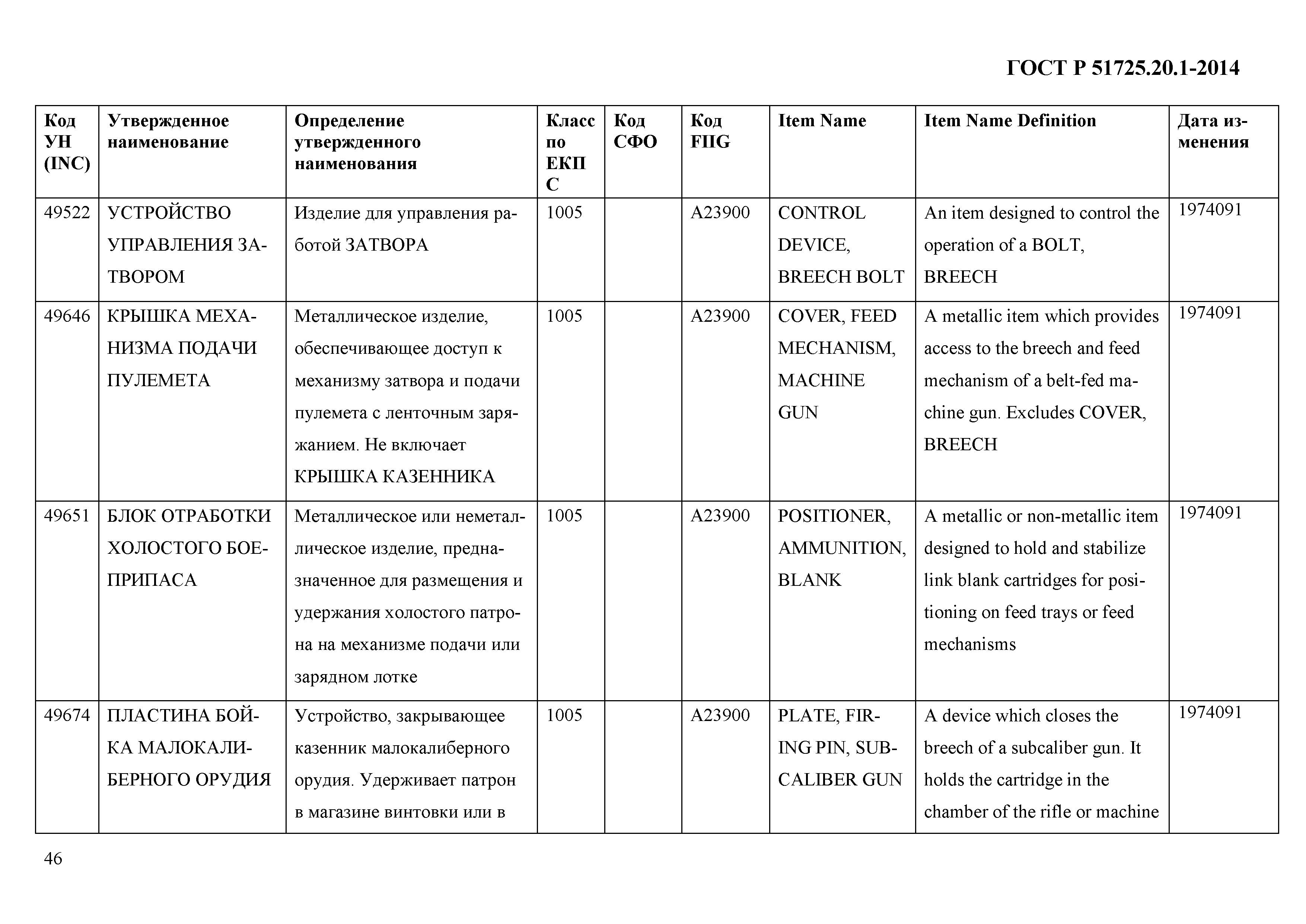 ГОСТ Р 51725.20.1-2014