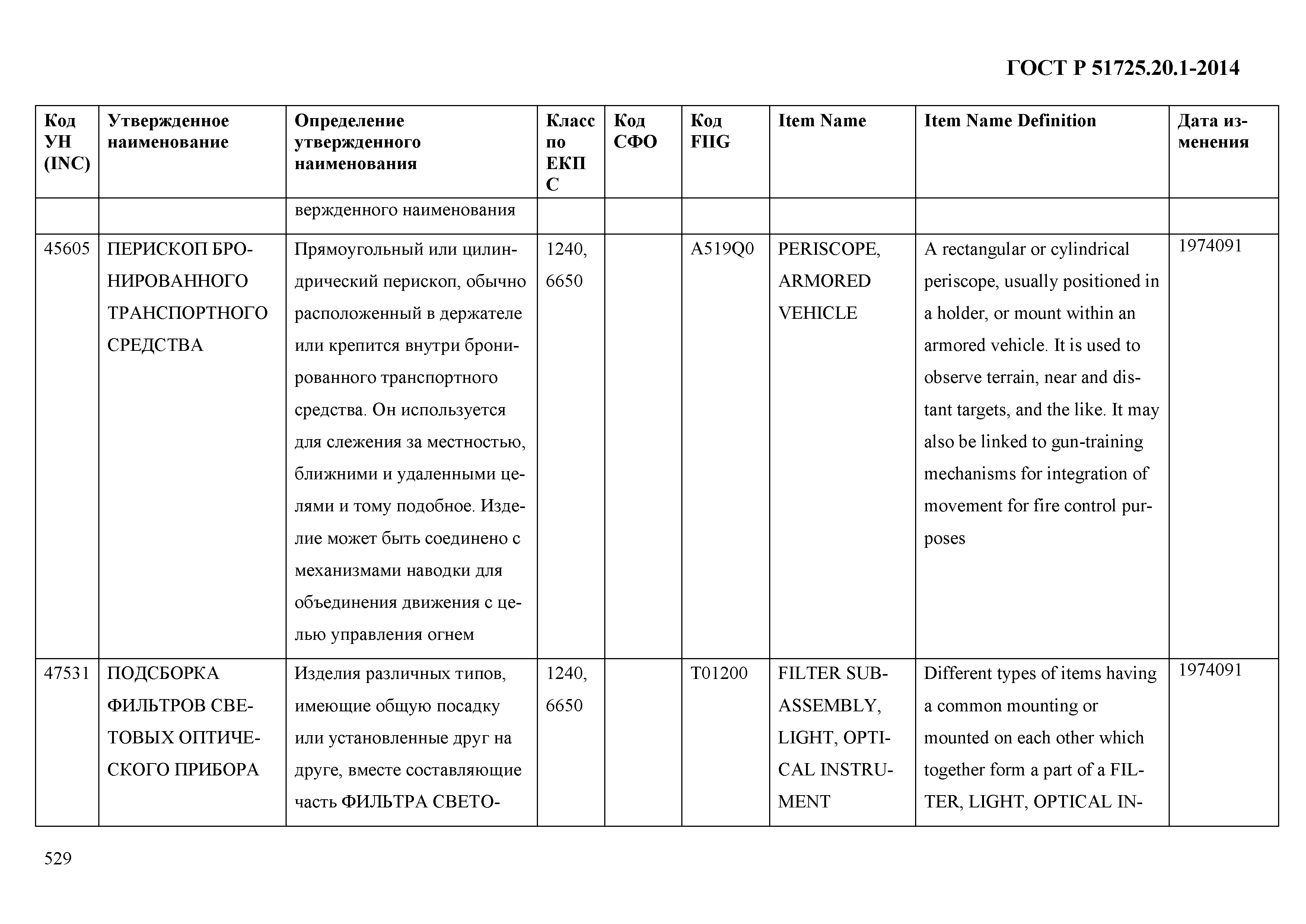 ГОСТ Р 51725.20.1-2014