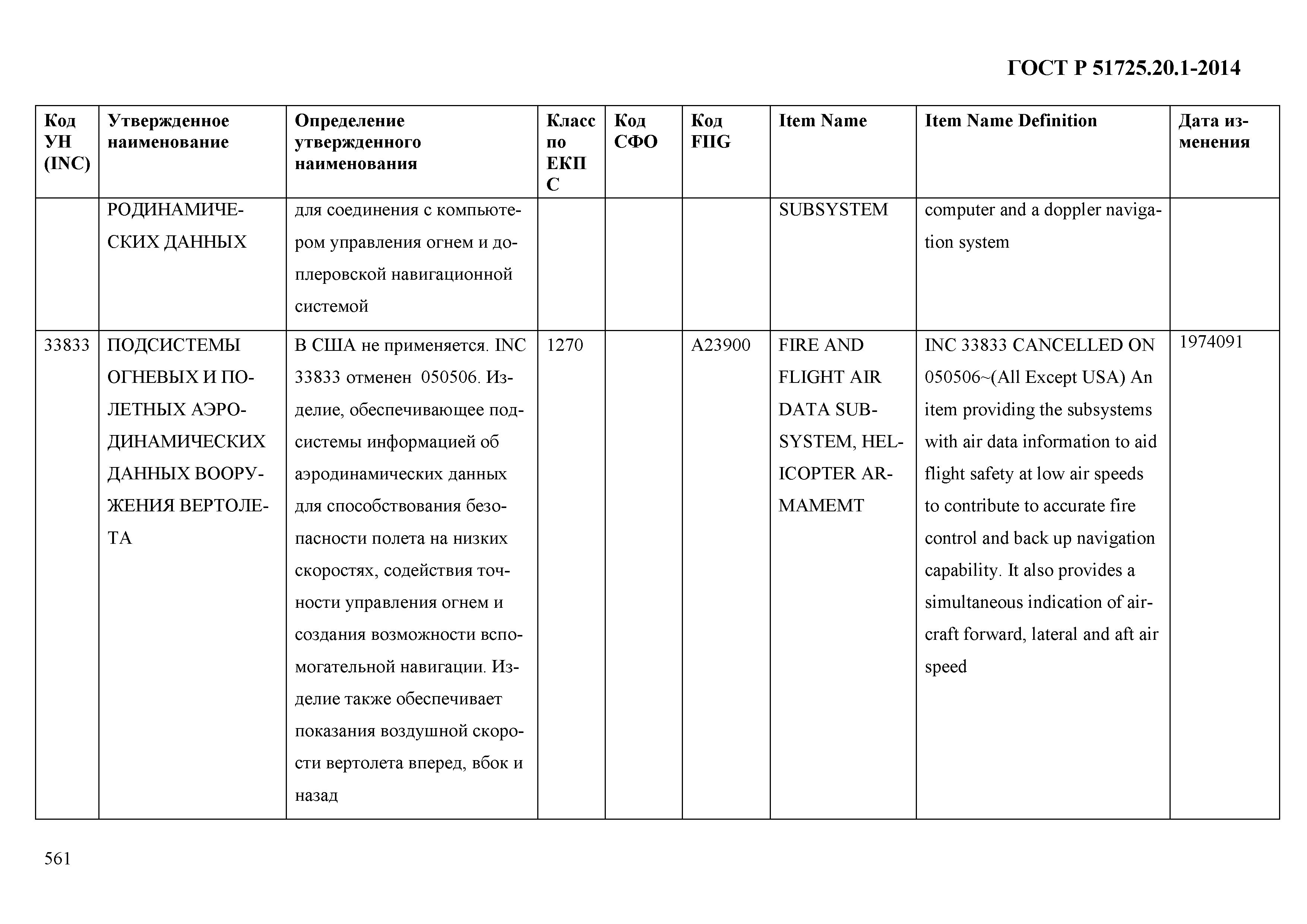 ГОСТ Р 51725.20.1-2014